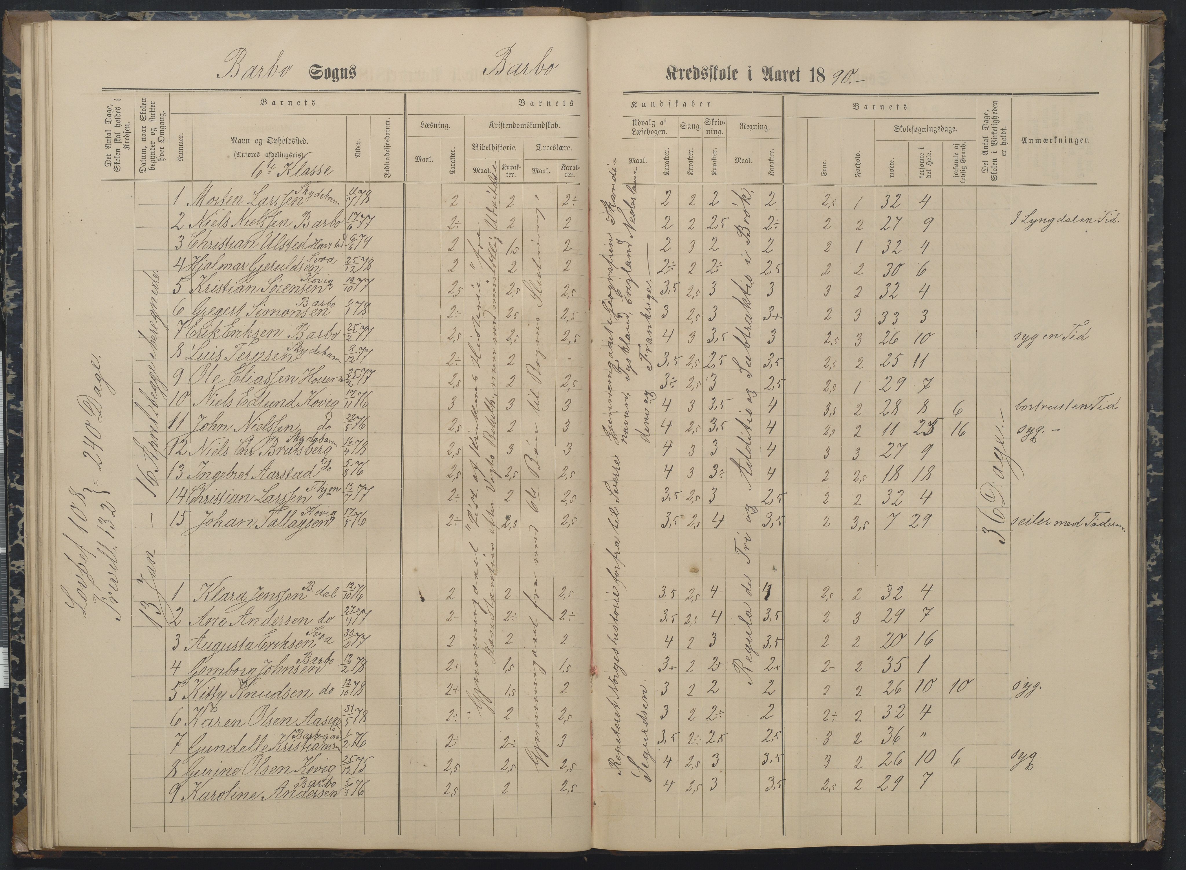 Arendal kommune, Katalog I, AAKS/KA0906-PK-I/07/L0162: Skoleprotokoll for 7. og 6. klasse, 1886-1890