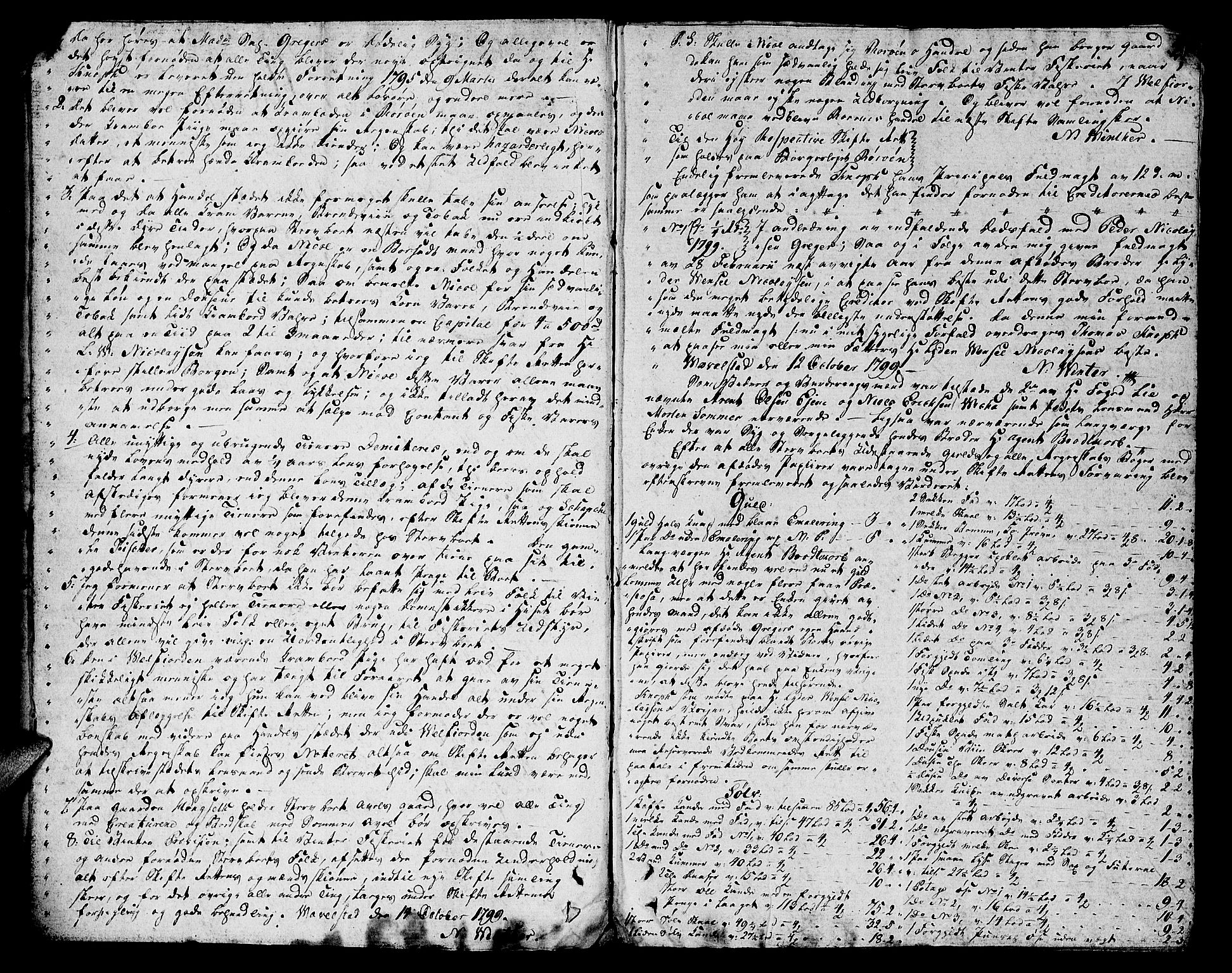 Helgeland sorenskriveri, AV/SAT-A-0004/3/3A/L0077: Skifteprotokoll 22, 1799-1805, s. 1b-2a
