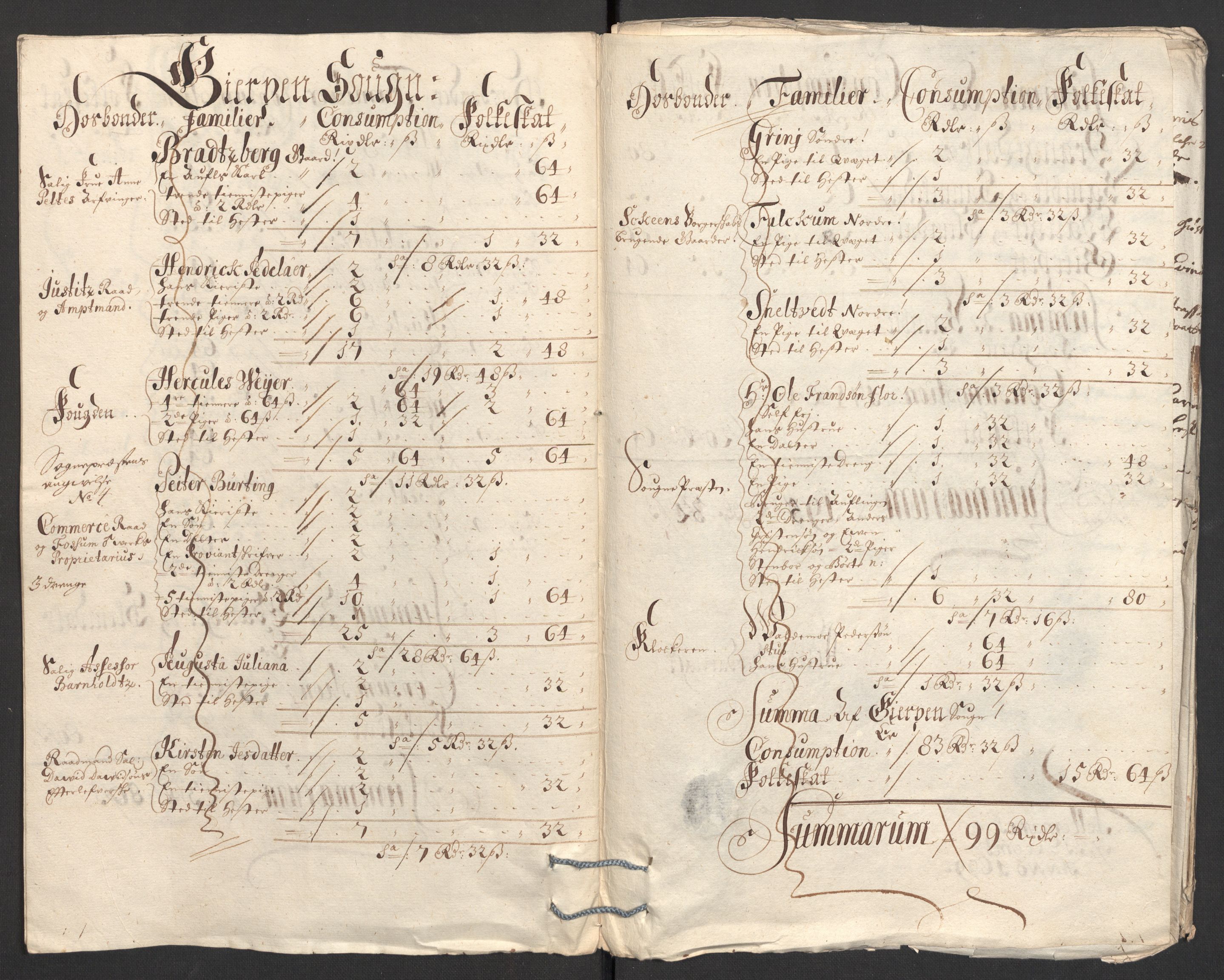 Rentekammeret inntil 1814, Reviderte regnskaper, Fogderegnskap, RA/EA-4092/R36/L2101: Fogderegnskap Øvre og Nedre Telemark og Bamble, 1699, s. 240