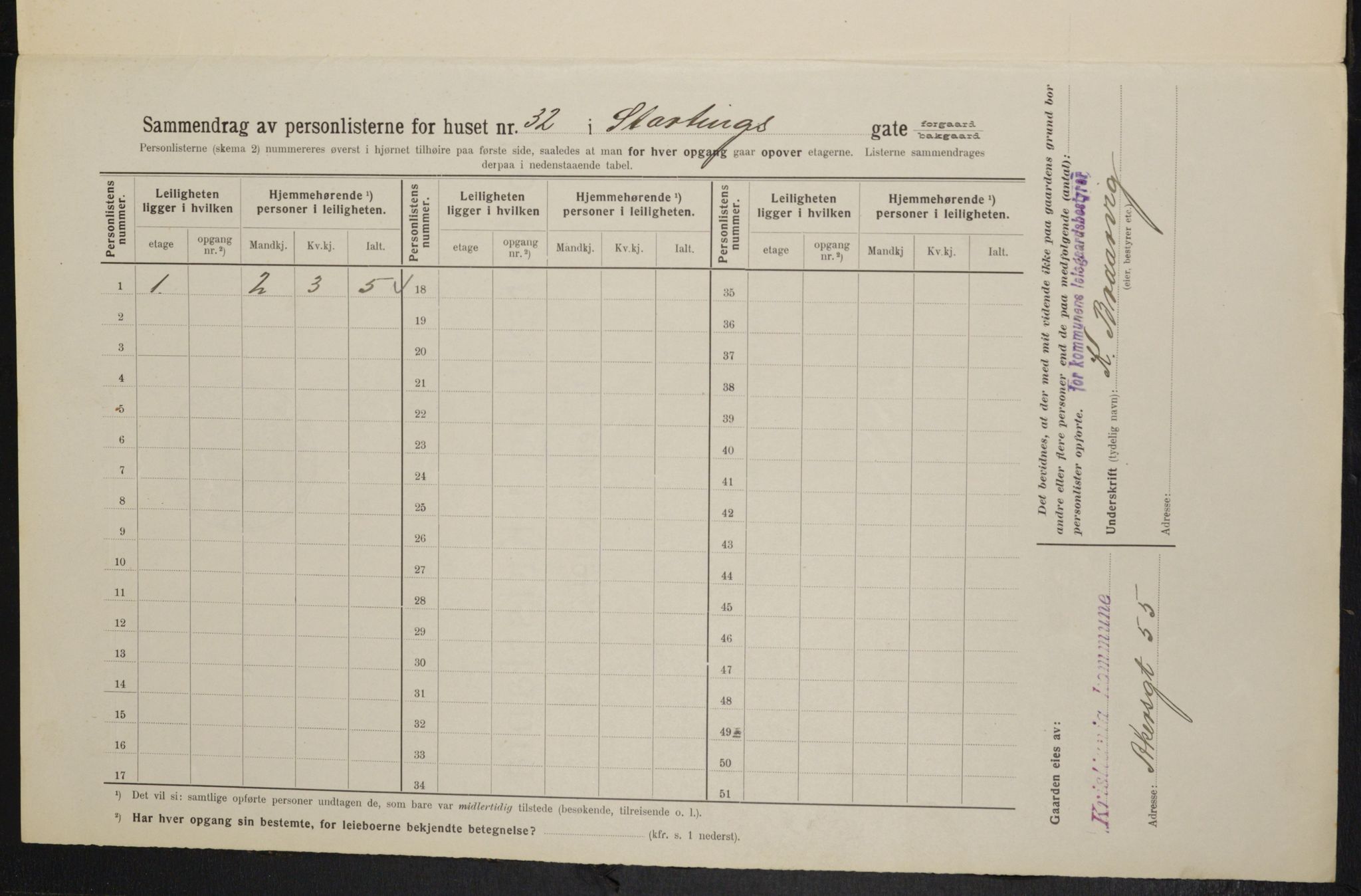 OBA, Kommunal folketelling 1.2.1914 for Kristiania, 1914, s. 104273