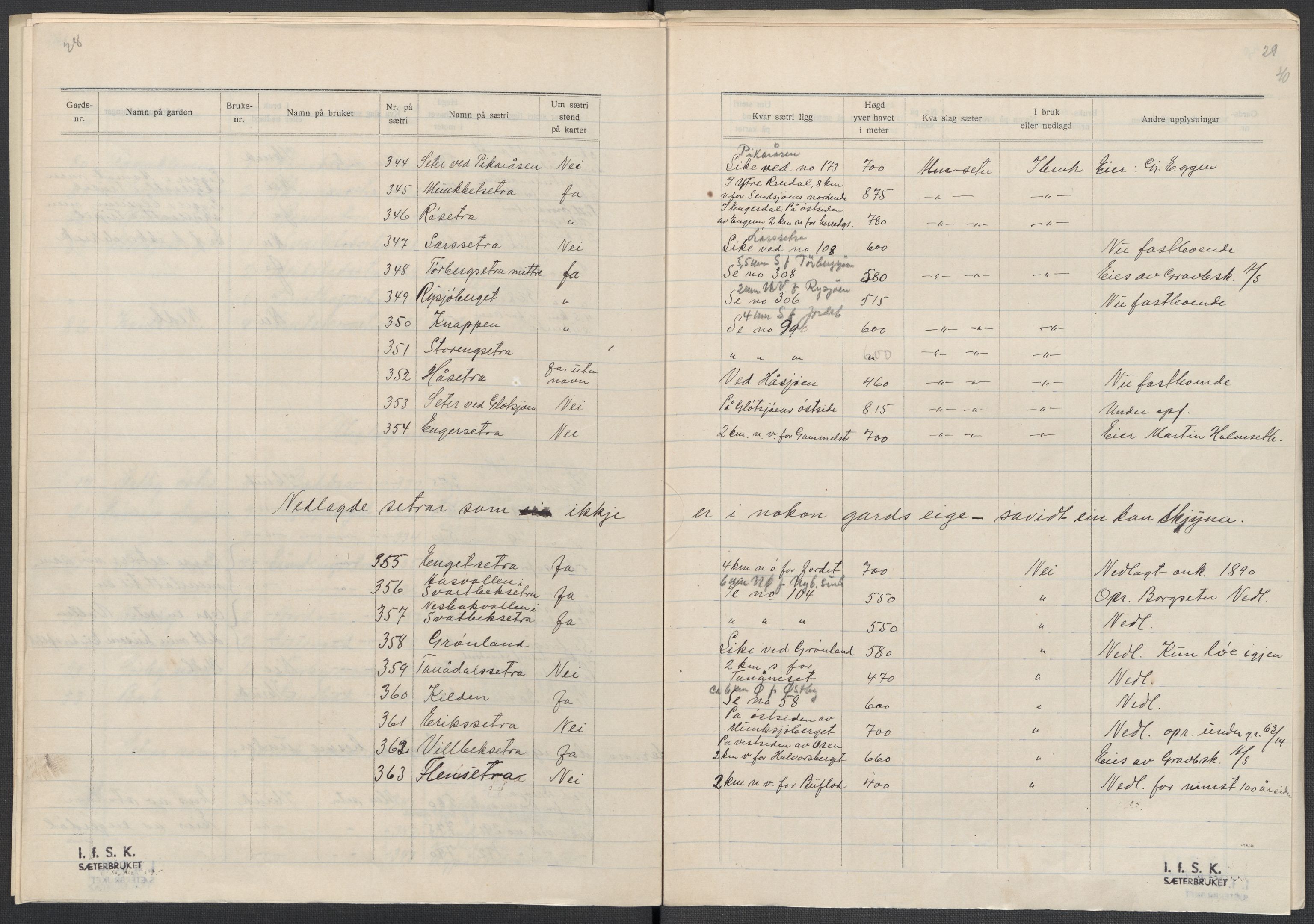 Instituttet for sammenlignende kulturforskning, AV/RA-PA-0424/F/Fc/L0003/0002: Eske B3: / Hedmark (perm V), 1934-1937, s. 40