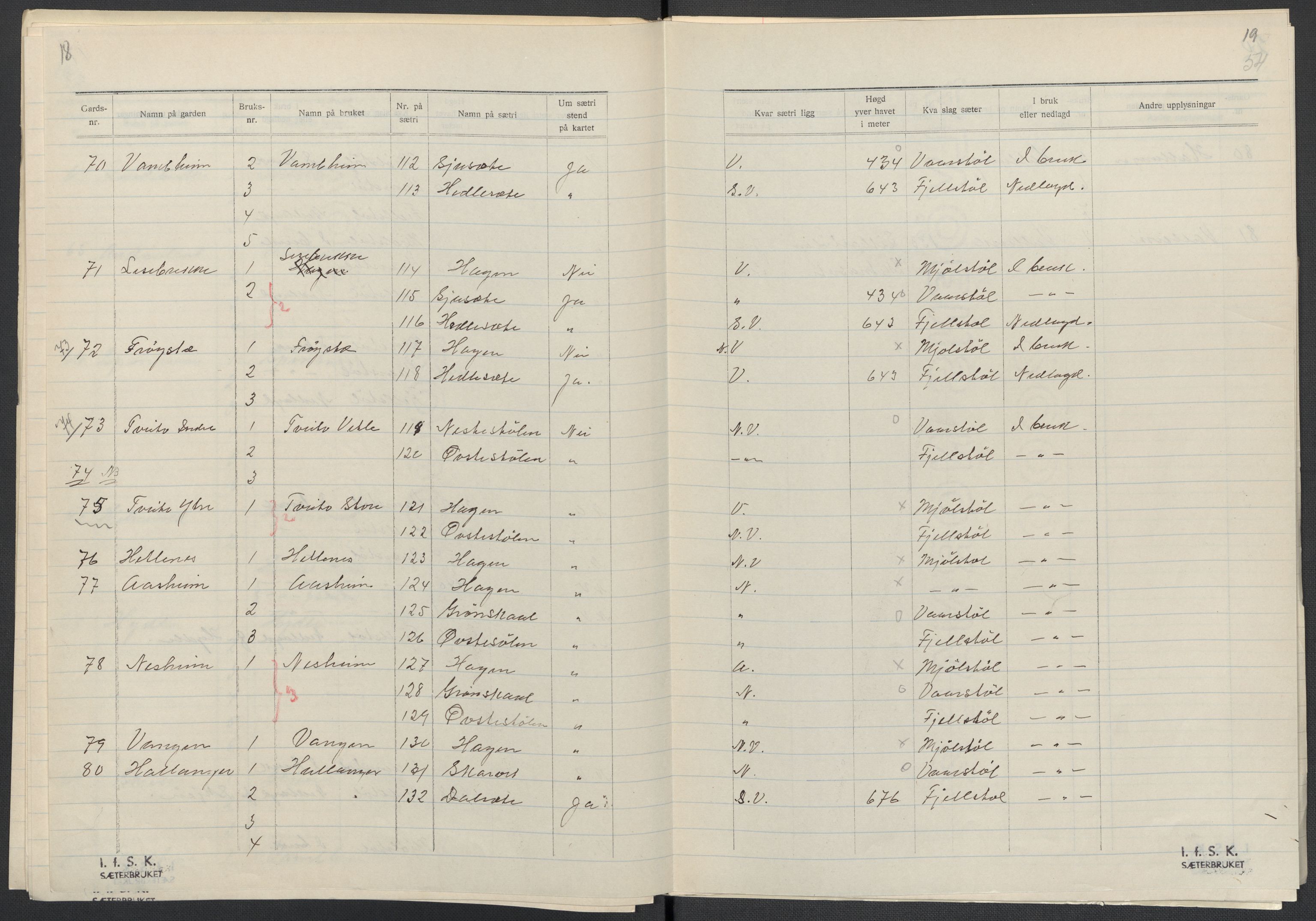 Instituttet for sammenlignende kulturforskning, AV/RA-PA-0424/F/Fc/L0010/0003: Eske B10: / Hordaland (perm XXVII), 1933-1936, s. 54