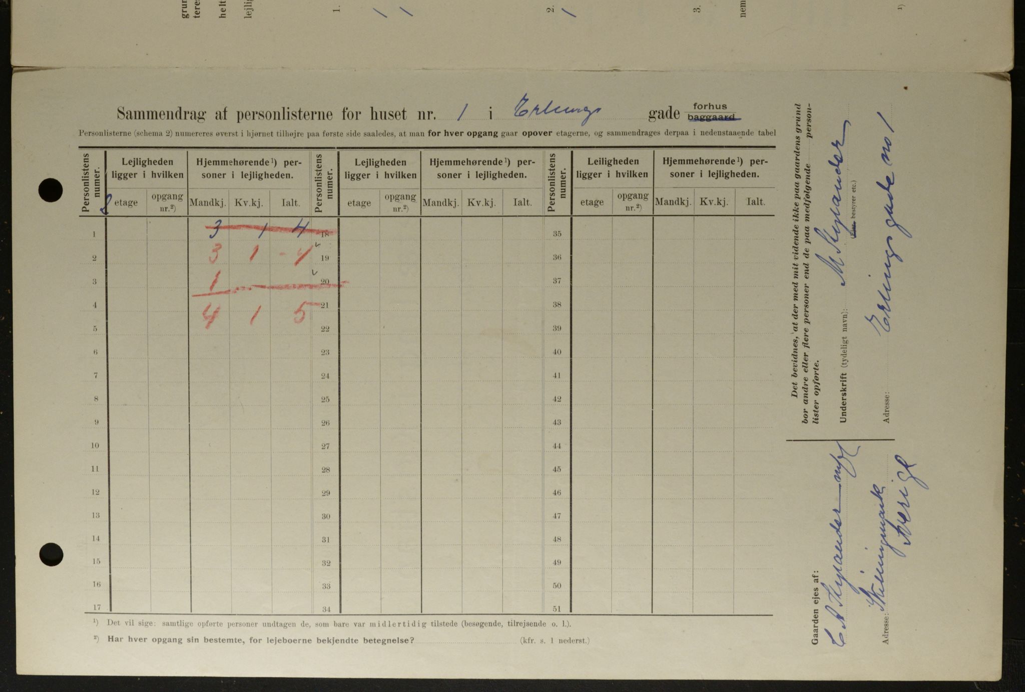 OBA, Kommunal folketelling 1.2.1908 for Kristiania kjøpstad, 1908, s. 20015