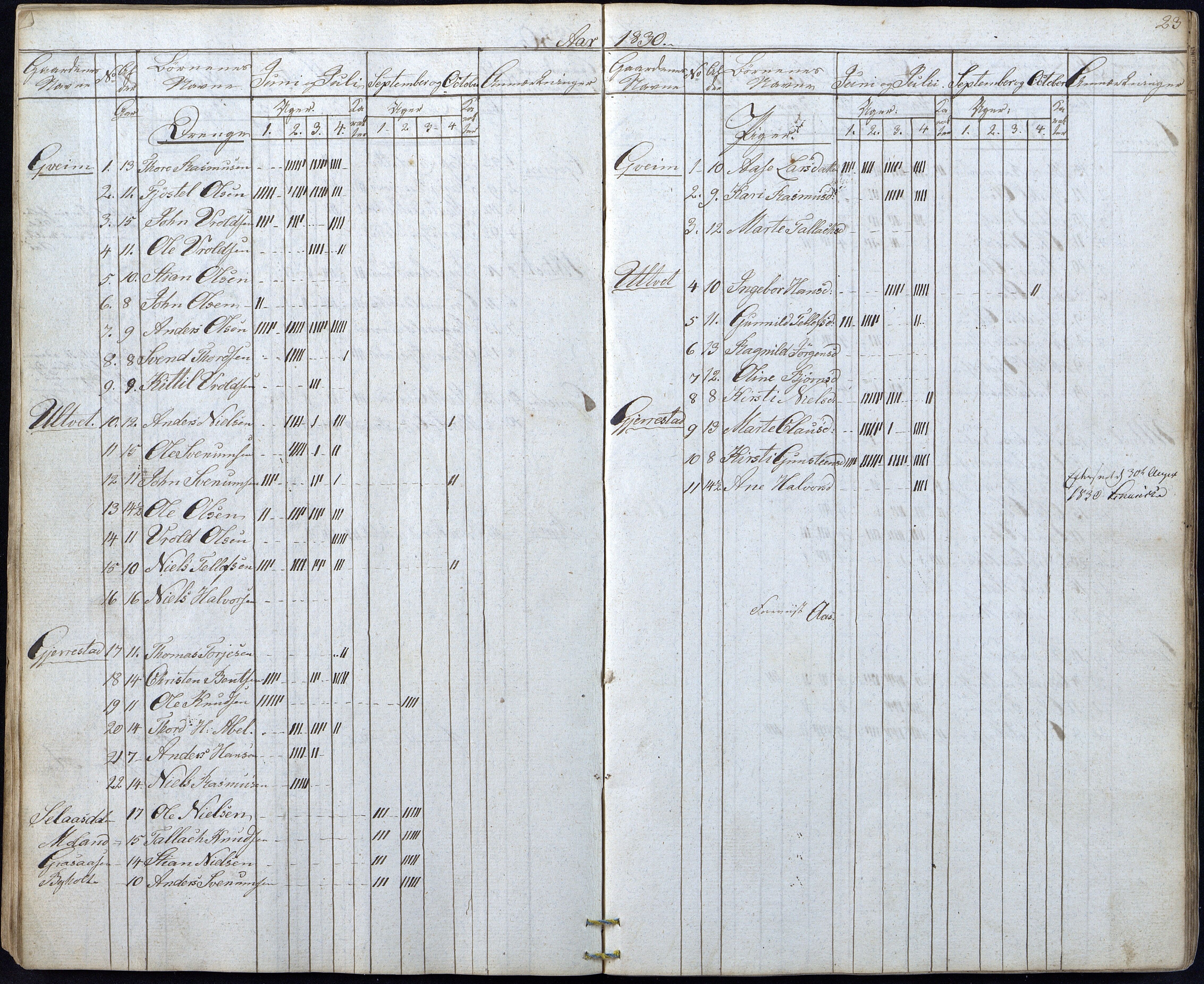 Gjerstad Kommune, Gjerstad Skole, AAKS/KA0911-550a/F01/L0003: Dagbok, 1826-1849, s. 23