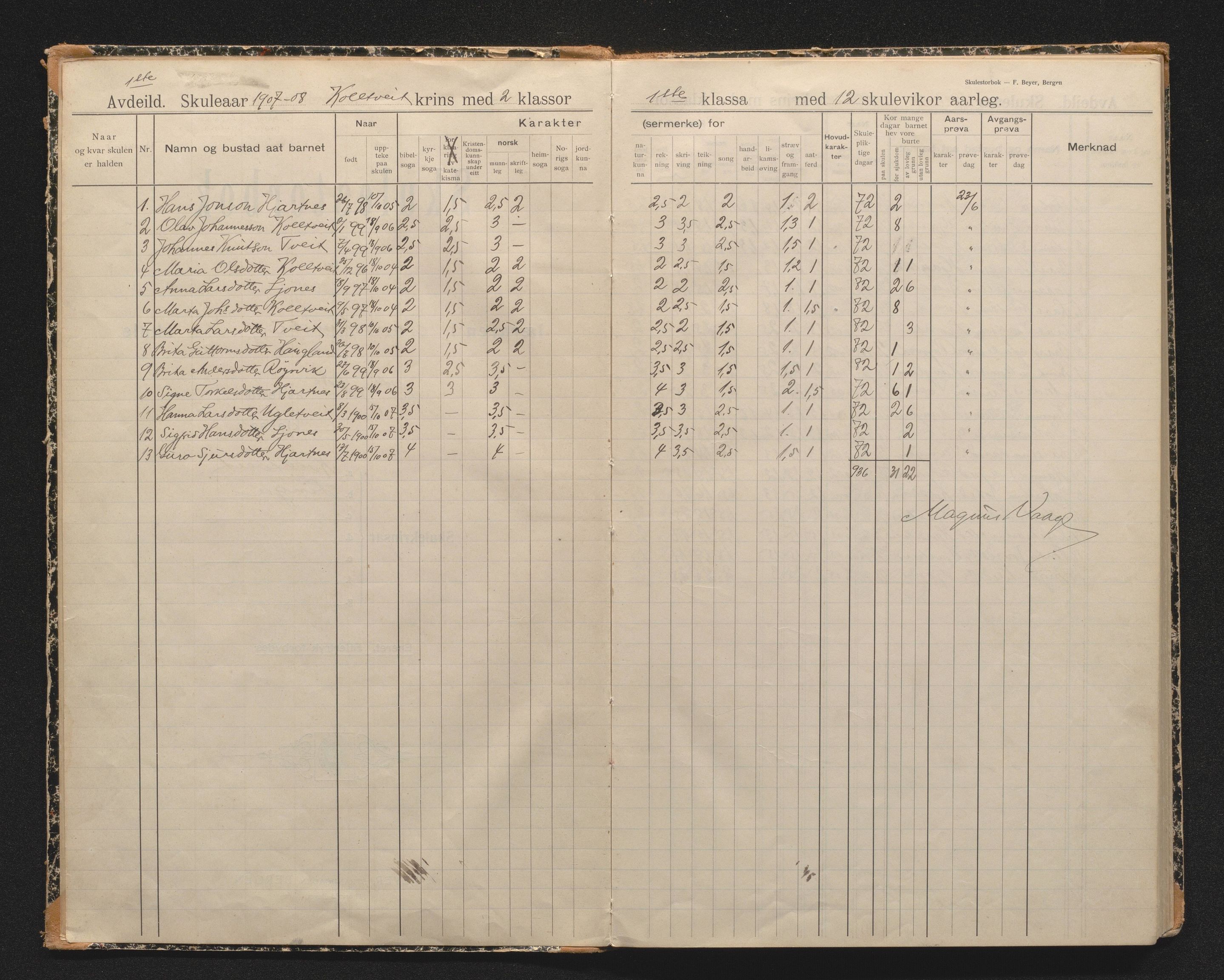 Strandebarm kommune. Barneskulane, IKAH/1226-231/F/Fa/L0005: Skuleprotokoll for Innstranda skule, 1907-1956