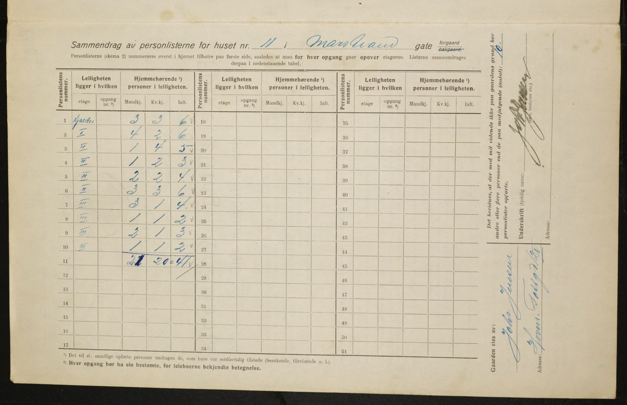 OBA, Kommunal folketelling 1.2.1916 for Kristiania, 1916, s. 66358