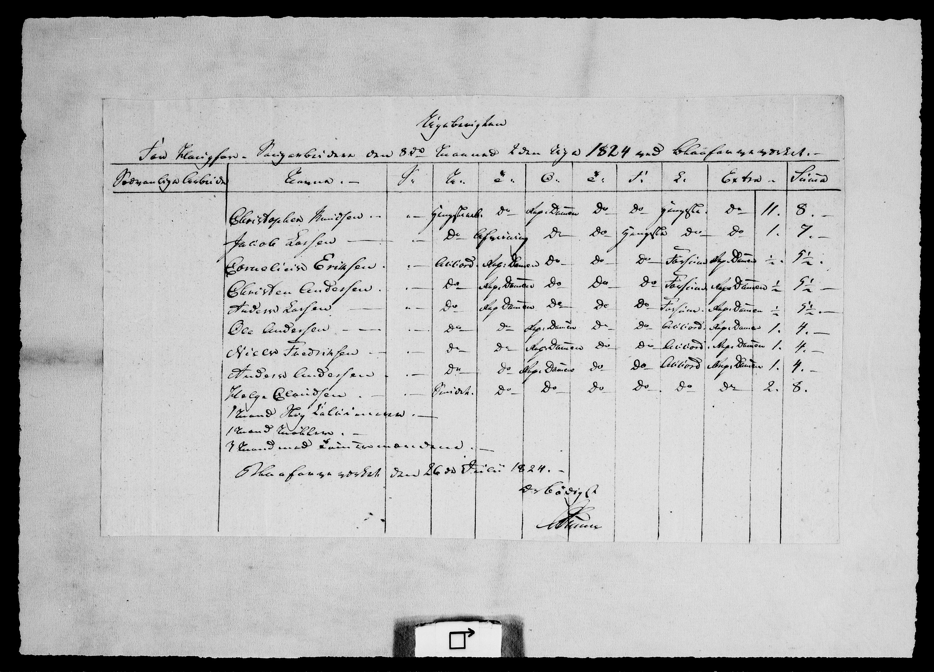 Modums Blaafarveværk, AV/RA-PA-0157/G/Ge/L0366/0001: -- / Ugeberigt for Haugfoss Saugarbeidere, 1824, s. 5