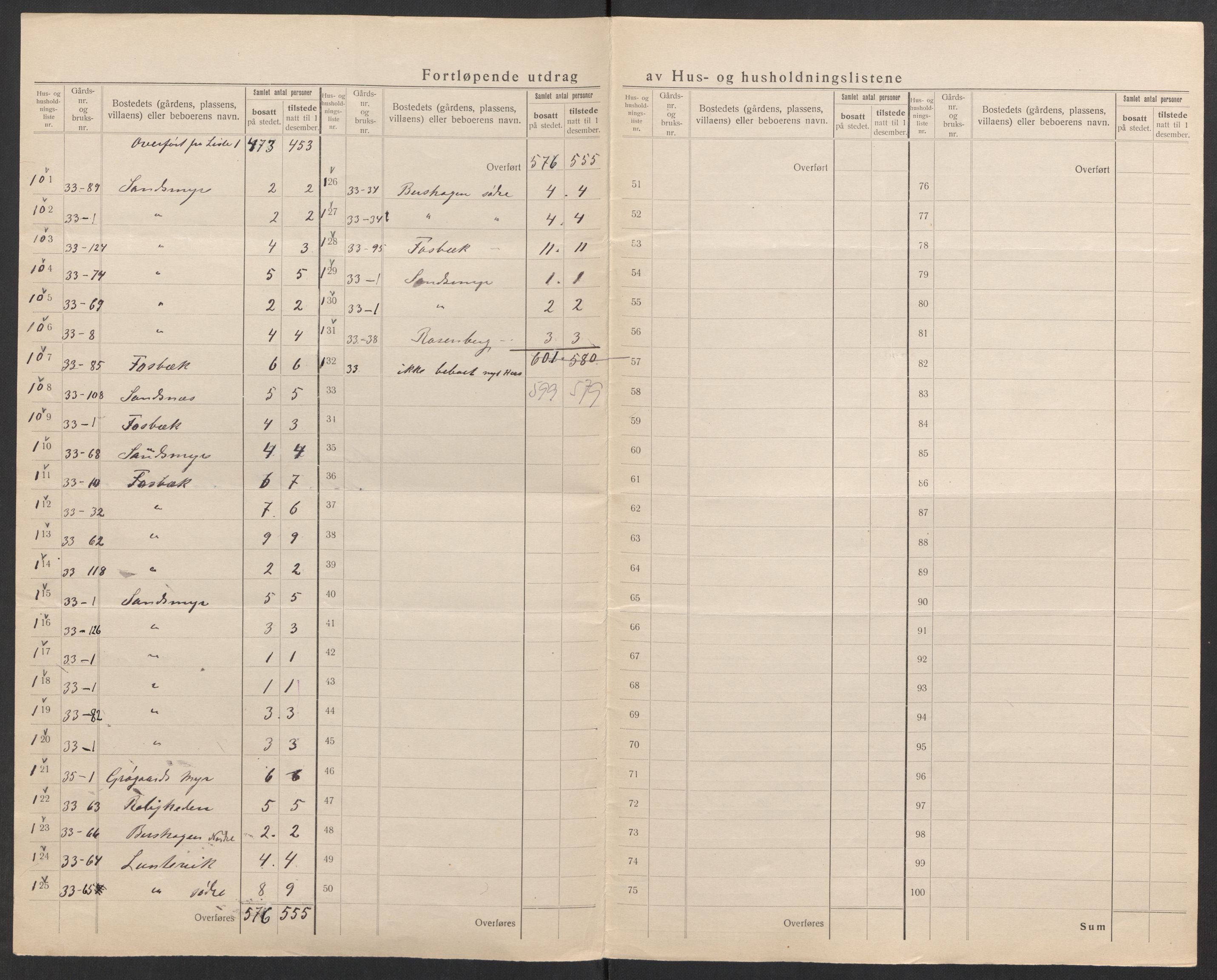 SAK, Folketelling 1920 for 0926 Vestre Moland herred, 1920, s. 10