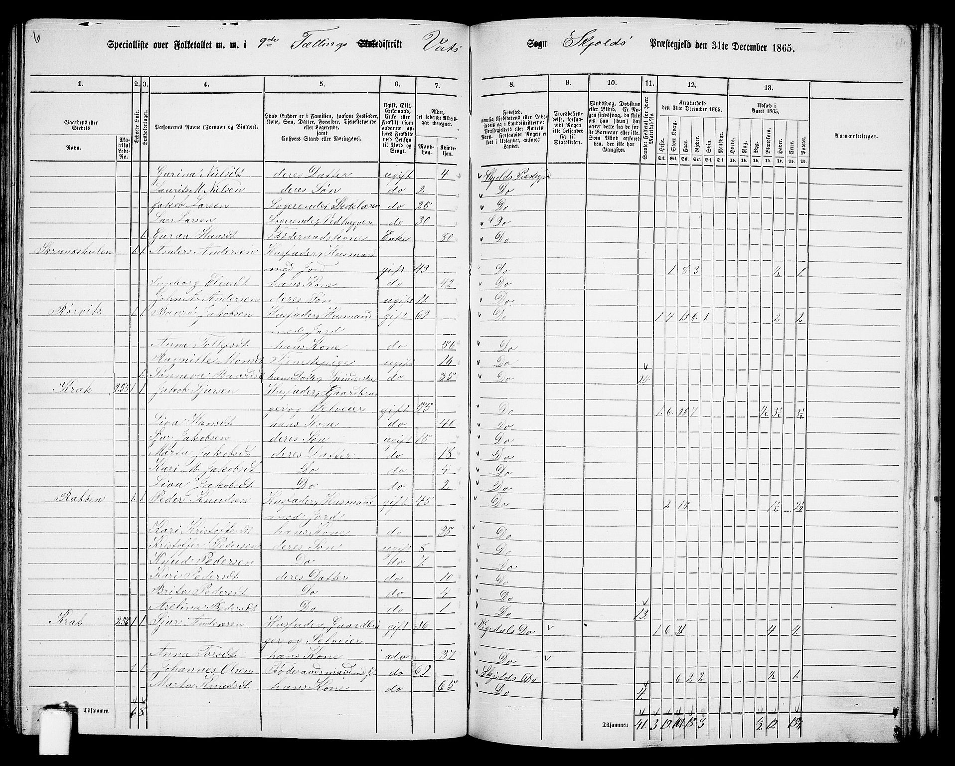 RA, Folketelling 1865 for 1154P Skjold prestegjeld, 1865, s. 130