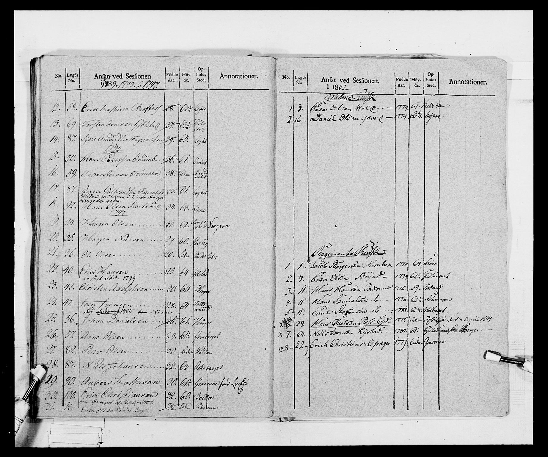 Generalitets- og kommissariatskollegiet, Det kongelige norske kommissariatskollegium, AV/RA-EA-5420/E/Eh/L0068: Opplandske nasjonale infanteriregiment, 1802-1805, s. 145