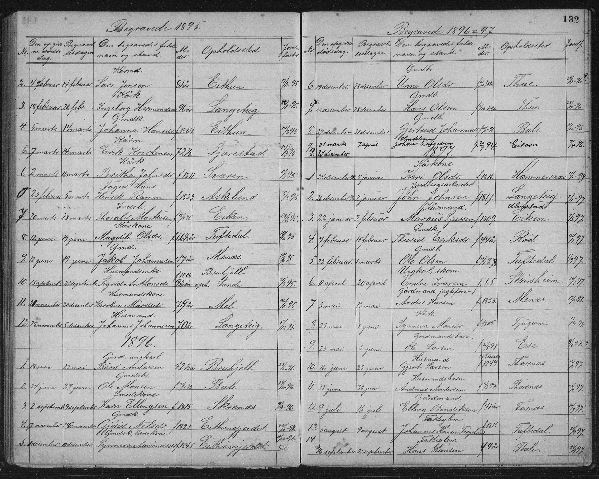 Balestrand sokneprestembete, AV/SAB-A-79601/H/Hab/Haba/L0002: Klokkerbok nr. A 2, 1880-1919, s. 132