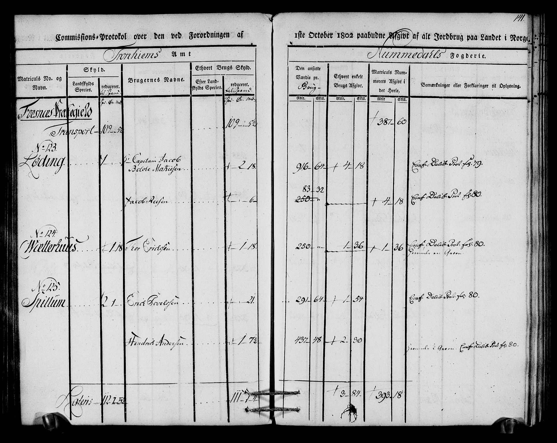 Rentekammeret inntil 1814, Realistisk ordnet avdeling, AV/RA-EA-4070/N/Ne/Nea/L0154: Namdalen fogderi. Kommisjonsprotokoll, 1803, s. 142