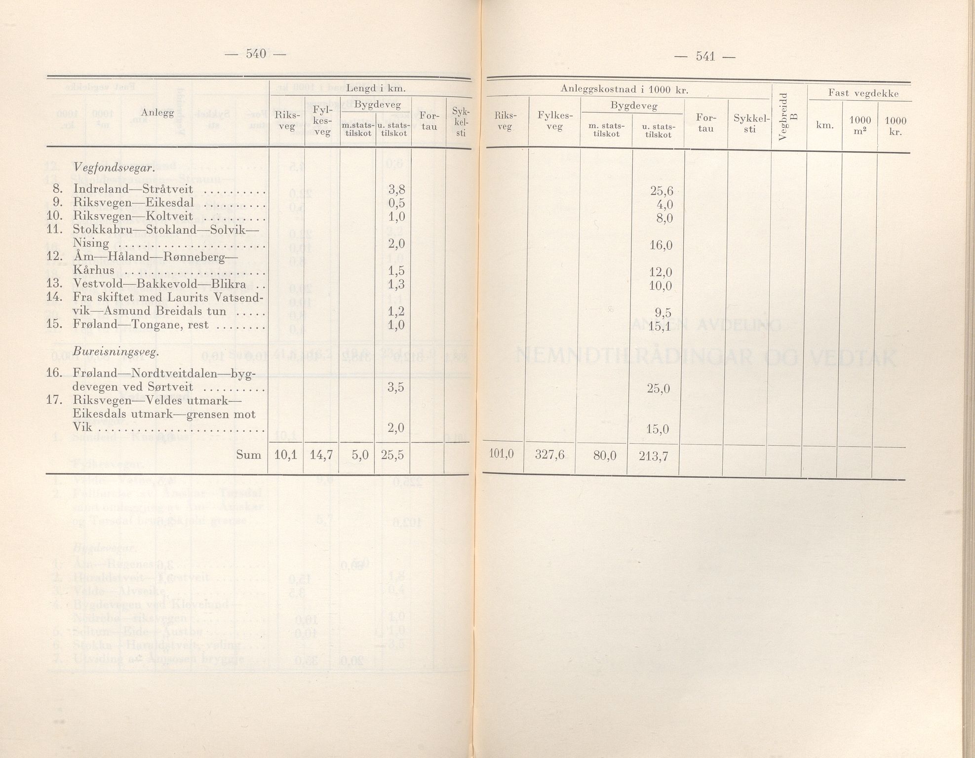 Rogaland fylkeskommune - Fylkesrådmannen , IKAR/A-900/A/Aa/Aaa/L0058: Møtebok , 1939, s. 540-541