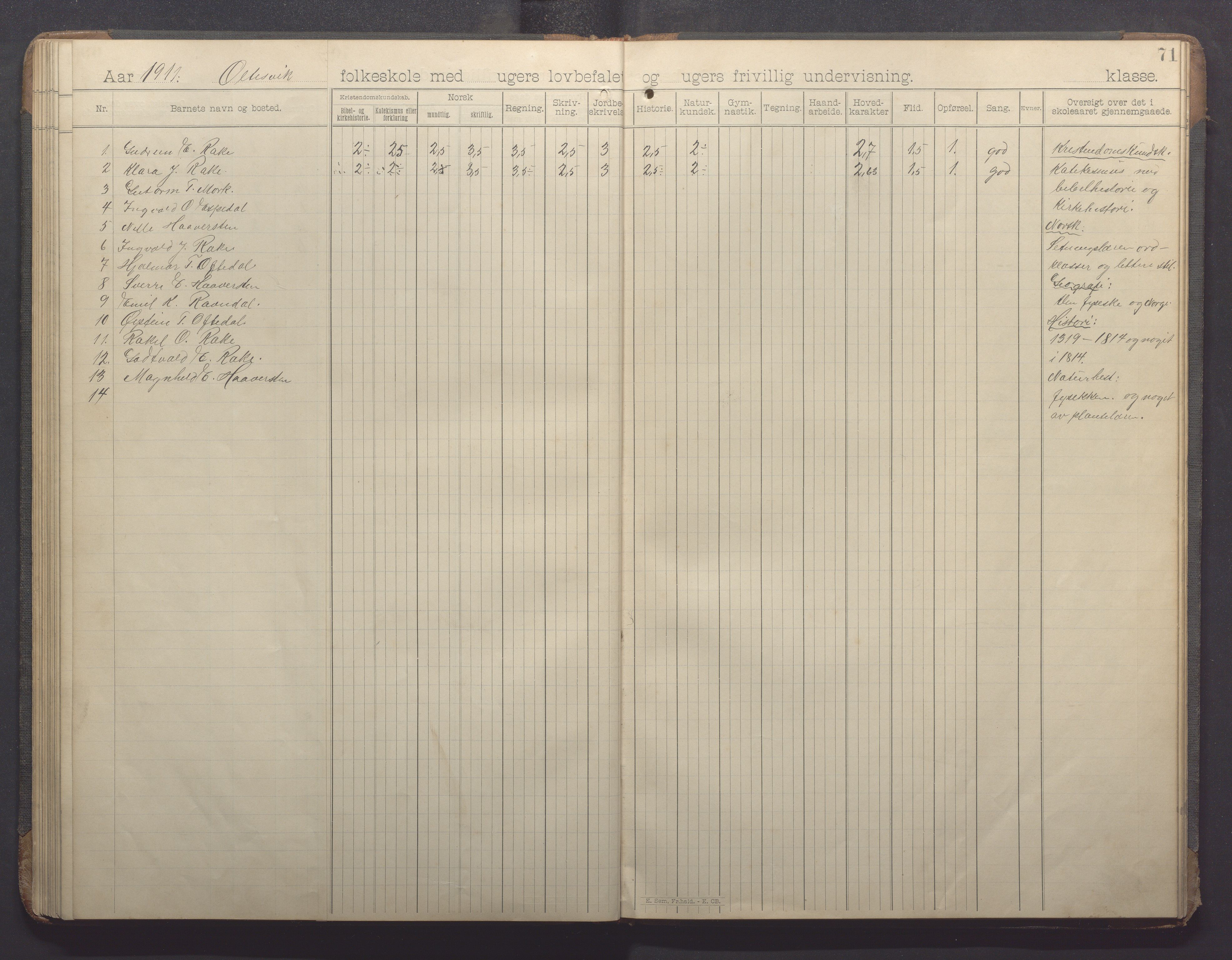 Høle kommune - Oltesvik skole, IKAR/K-100031/H/L0001: Skoleprotokoll, 1894-1915, s. 71