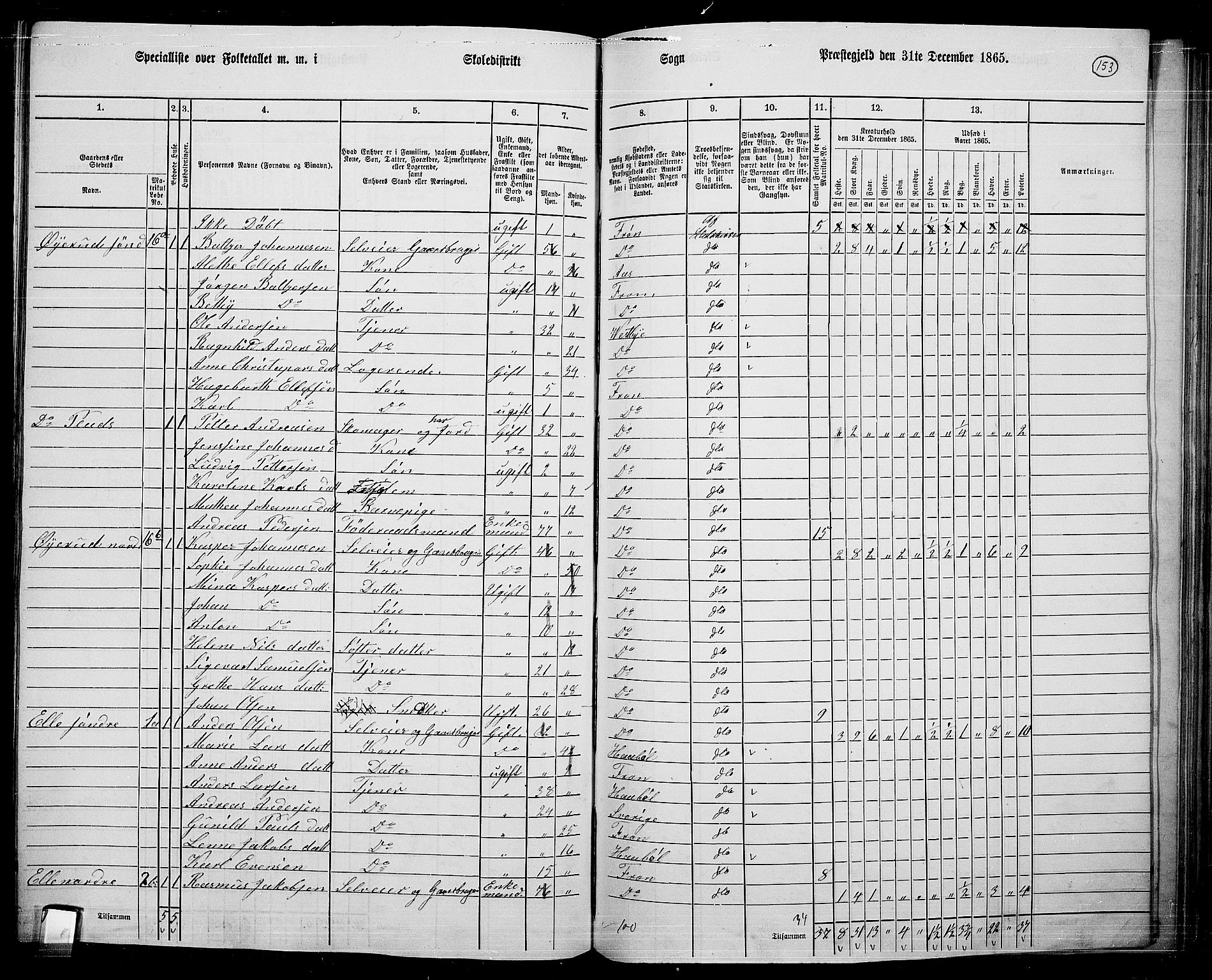 RA, Folketelling 1865 for 0215L Drøbak prestegjeld, Frogn sokn, 1865, s. 12