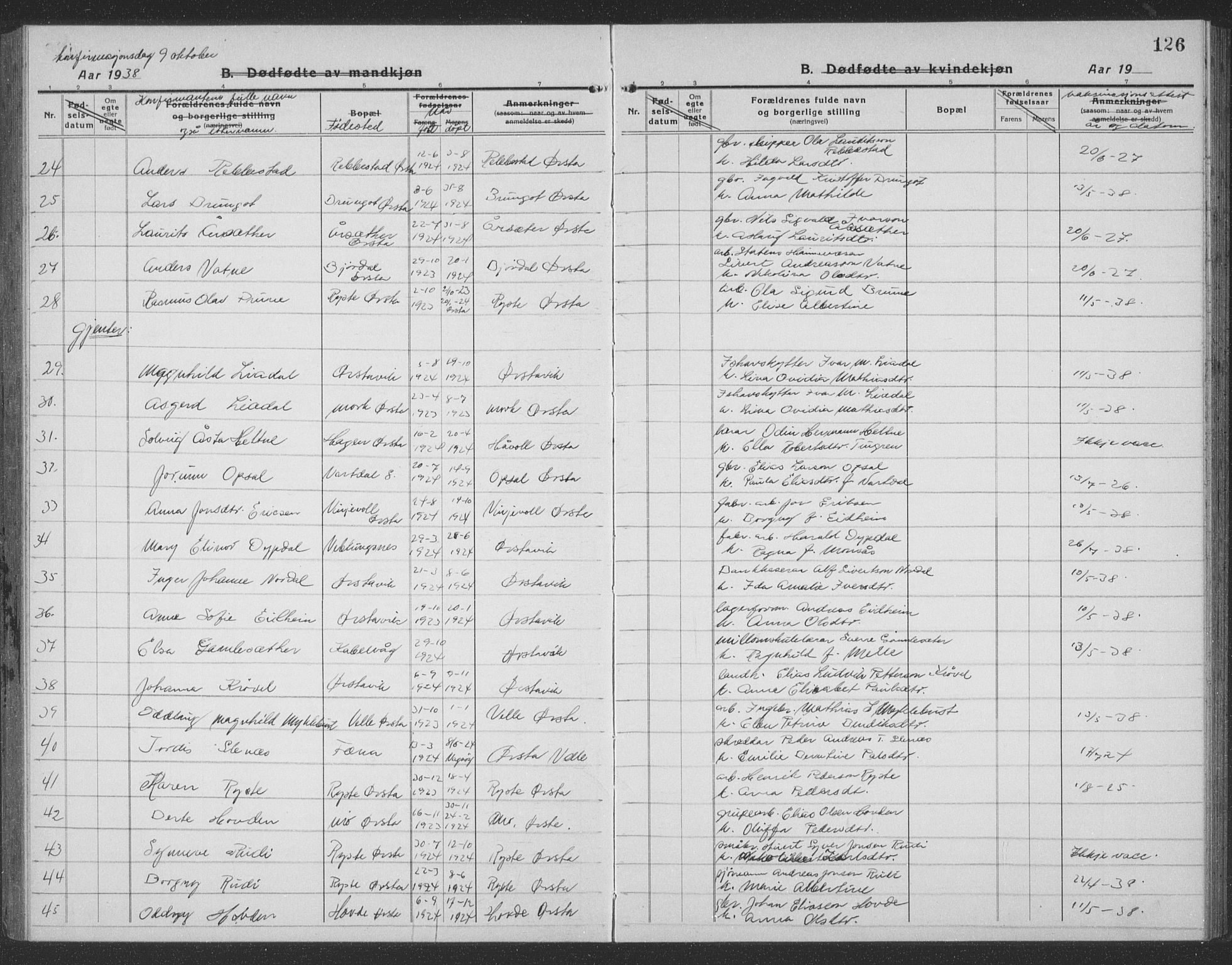 Ministerialprotokoller, klokkerbøker og fødselsregistre - Møre og Romsdal, AV/SAT-A-1454/513/L0191: Klokkerbok nr. 513C05, 1920-1941, s. 126