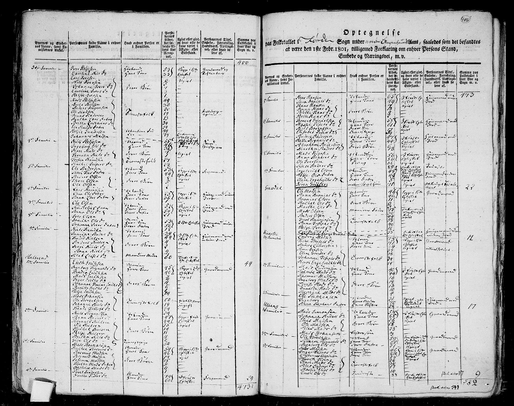 RA, Folketelling 1801 for 1432P Førde prestegjeld, 1801, s. 405b-406a