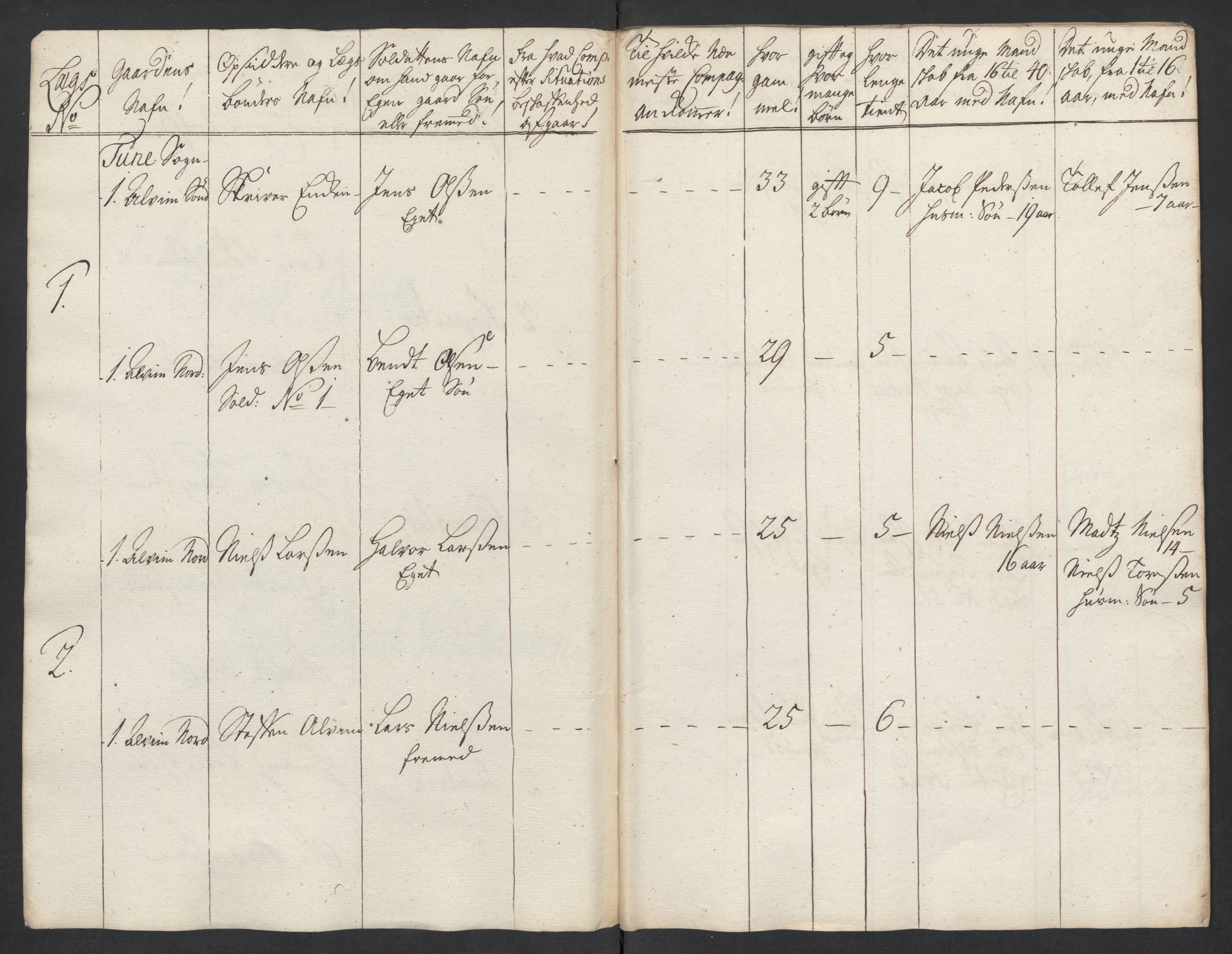 Rentekammeret inntil 1814, Realistisk ordnet avdeling, AV/RA-EA-4070/Ki/L0015: [S14]: Hovedlegdsruller, 1726, s. 425