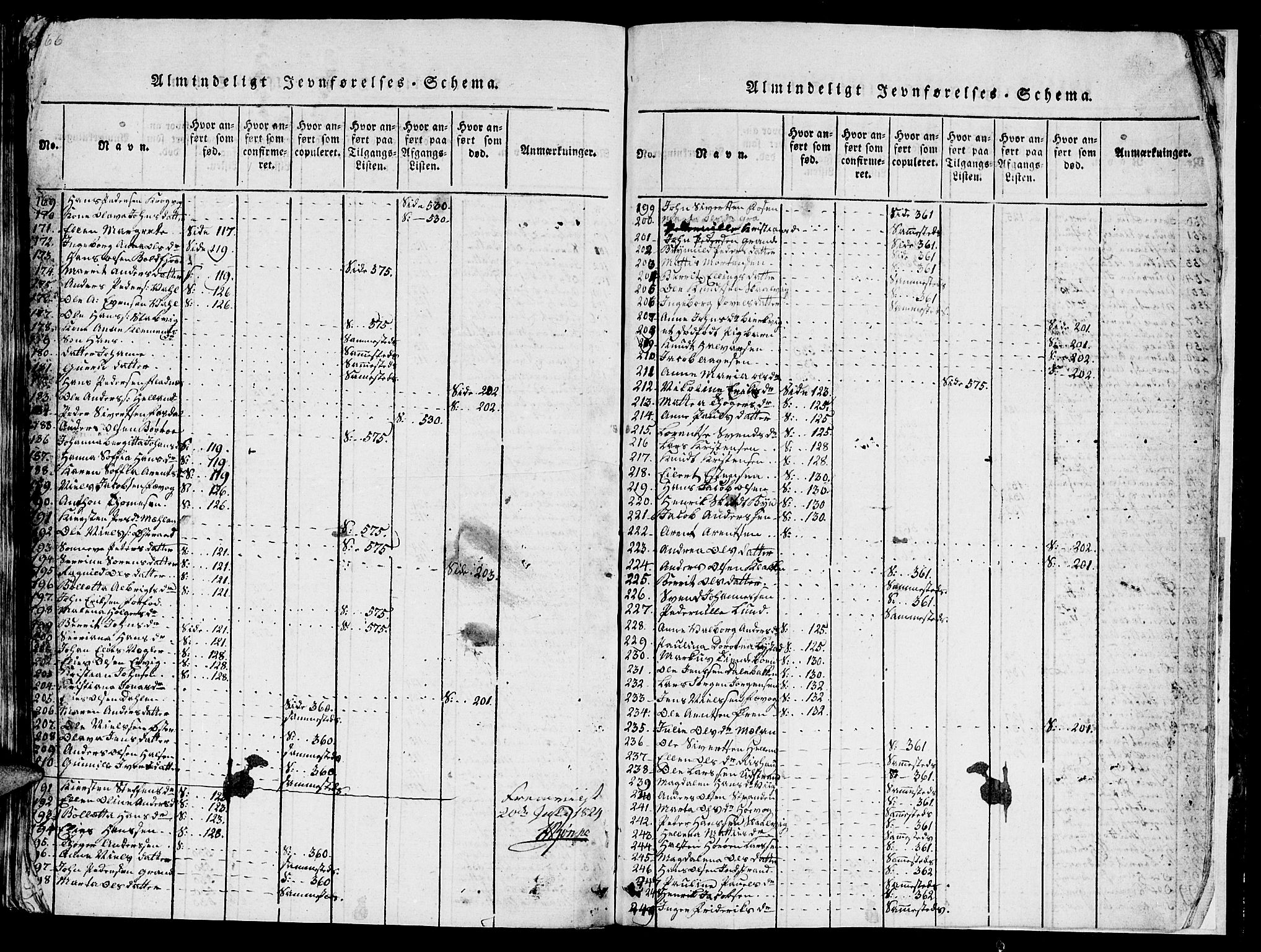 Ministerialprotokoller, klokkerbøker og fødselsregistre - Sør-Trøndelag, AV/SAT-A-1456/659/L0744: Klokkerbok nr. 659C01, 1818-1825, s. 666-667