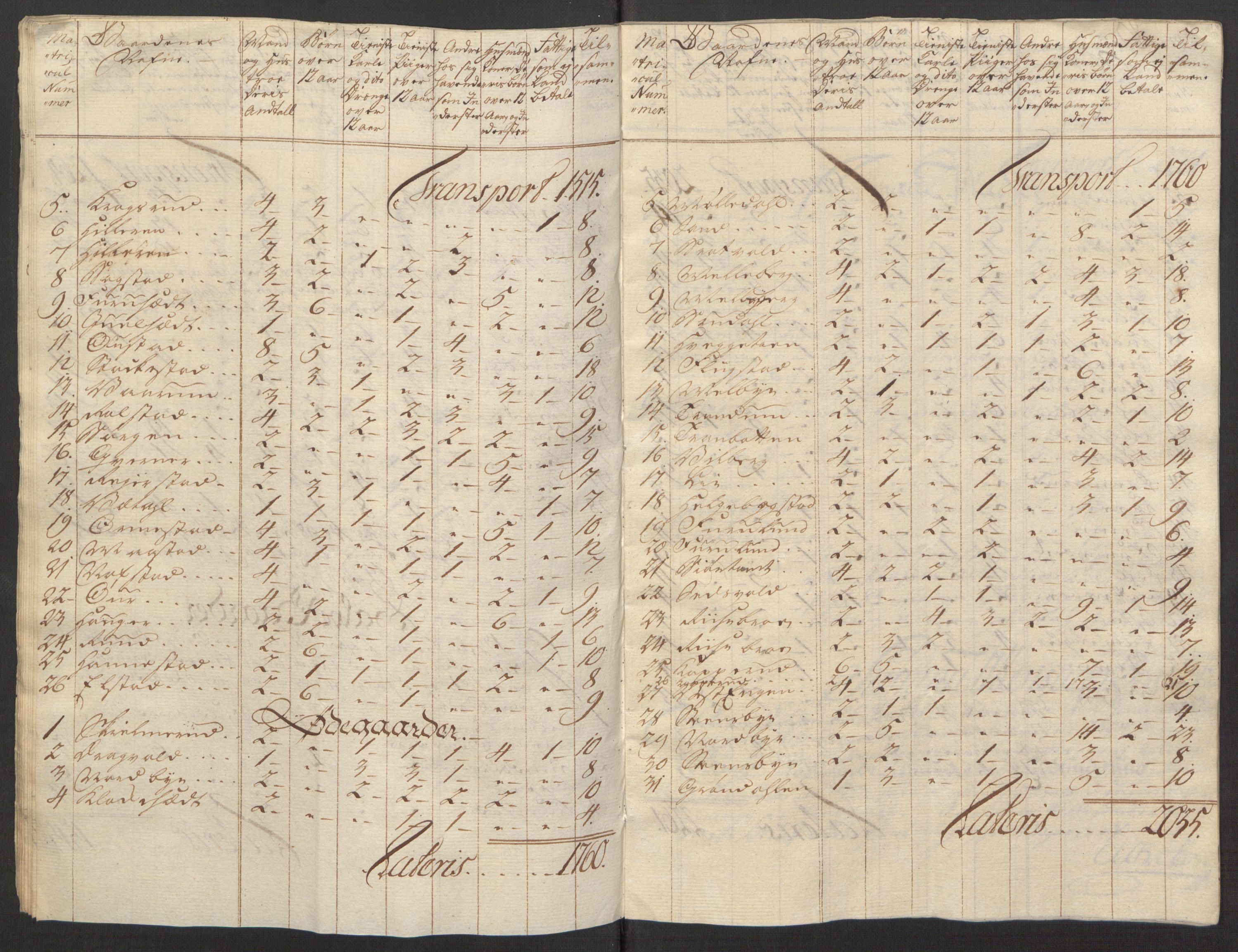 Rentekammeret inntil 1814, Reviderte regnskaper, Fogderegnskap, AV/RA-EA-4092/R12/L0803: Ekstraskatten Øvre Romerike, 1763-1764, s. 25