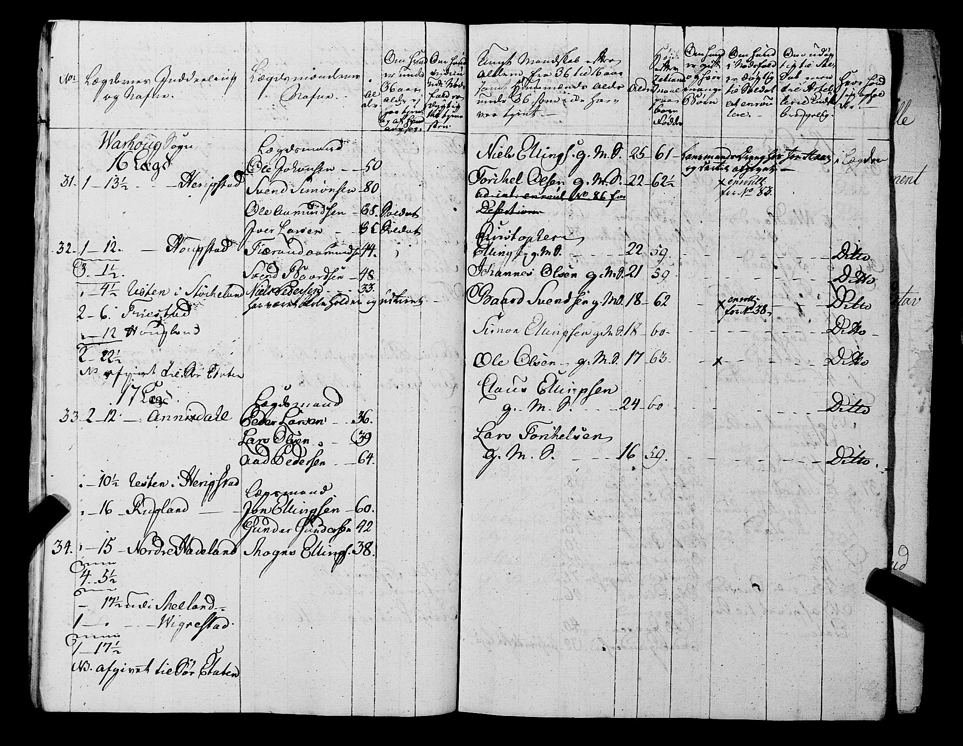 Fylkesmannen i Rogaland, AV/SAST-A-101928/99/3/325/325CA, 1655-1832, s. 5702