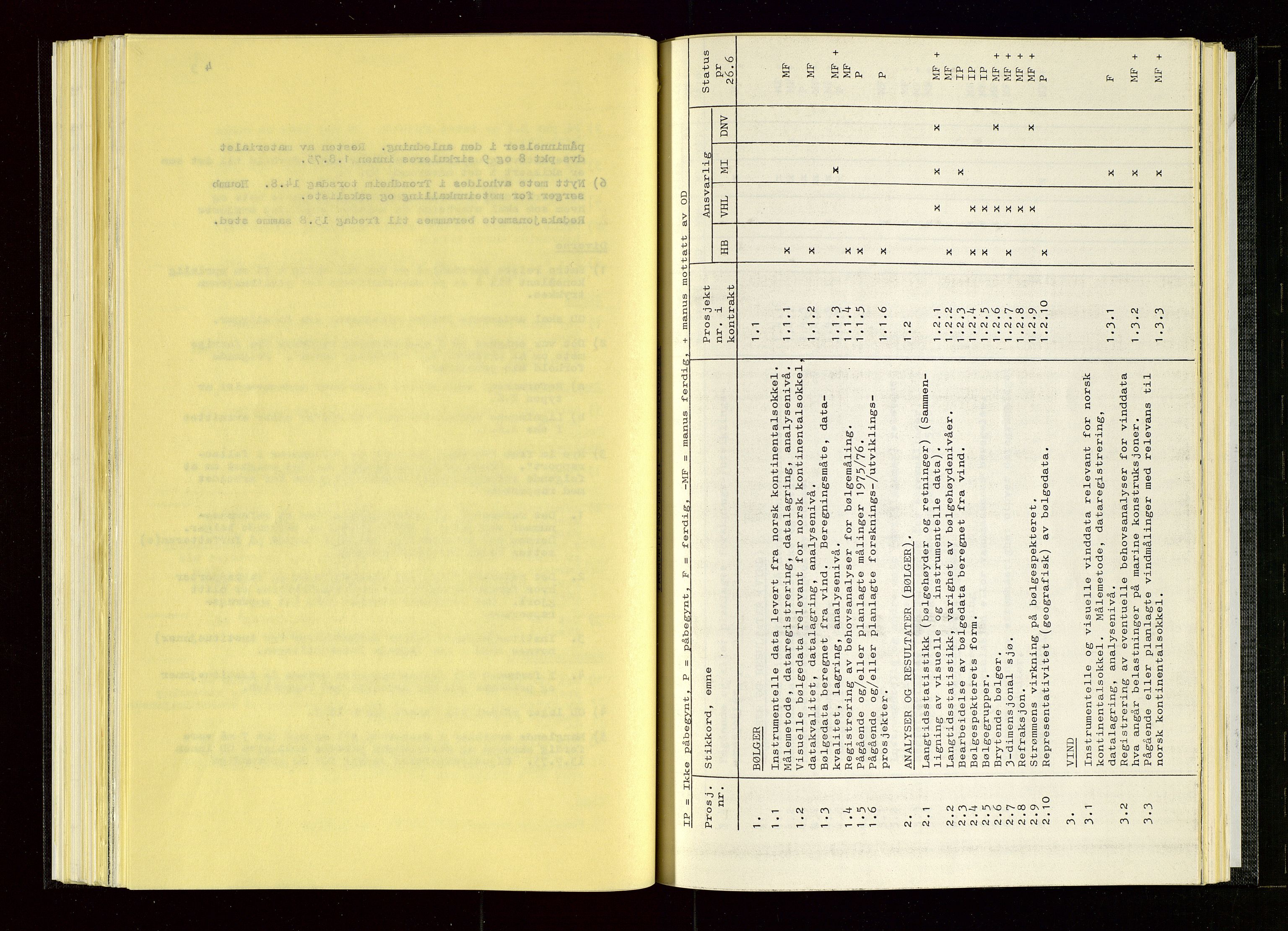 Oljedirektoratet, SAST/A-101366/Aa/L0005: Referatprotokoller, 1975