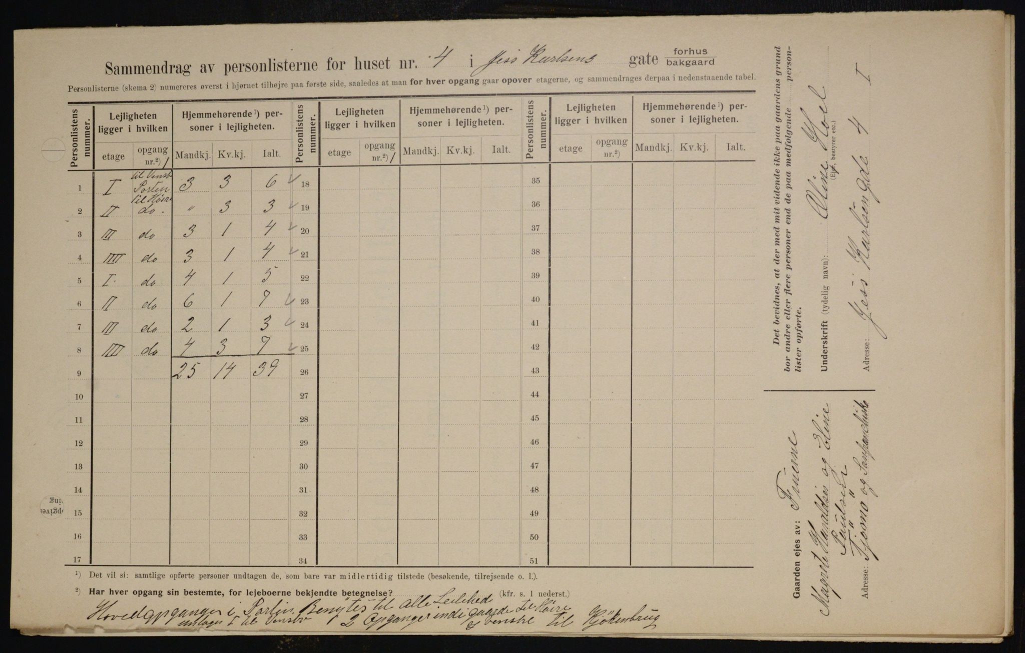 OBA, Kommunal folketelling 1.2.1909 for Kristiania kjøpstad, 1909, s. 42912