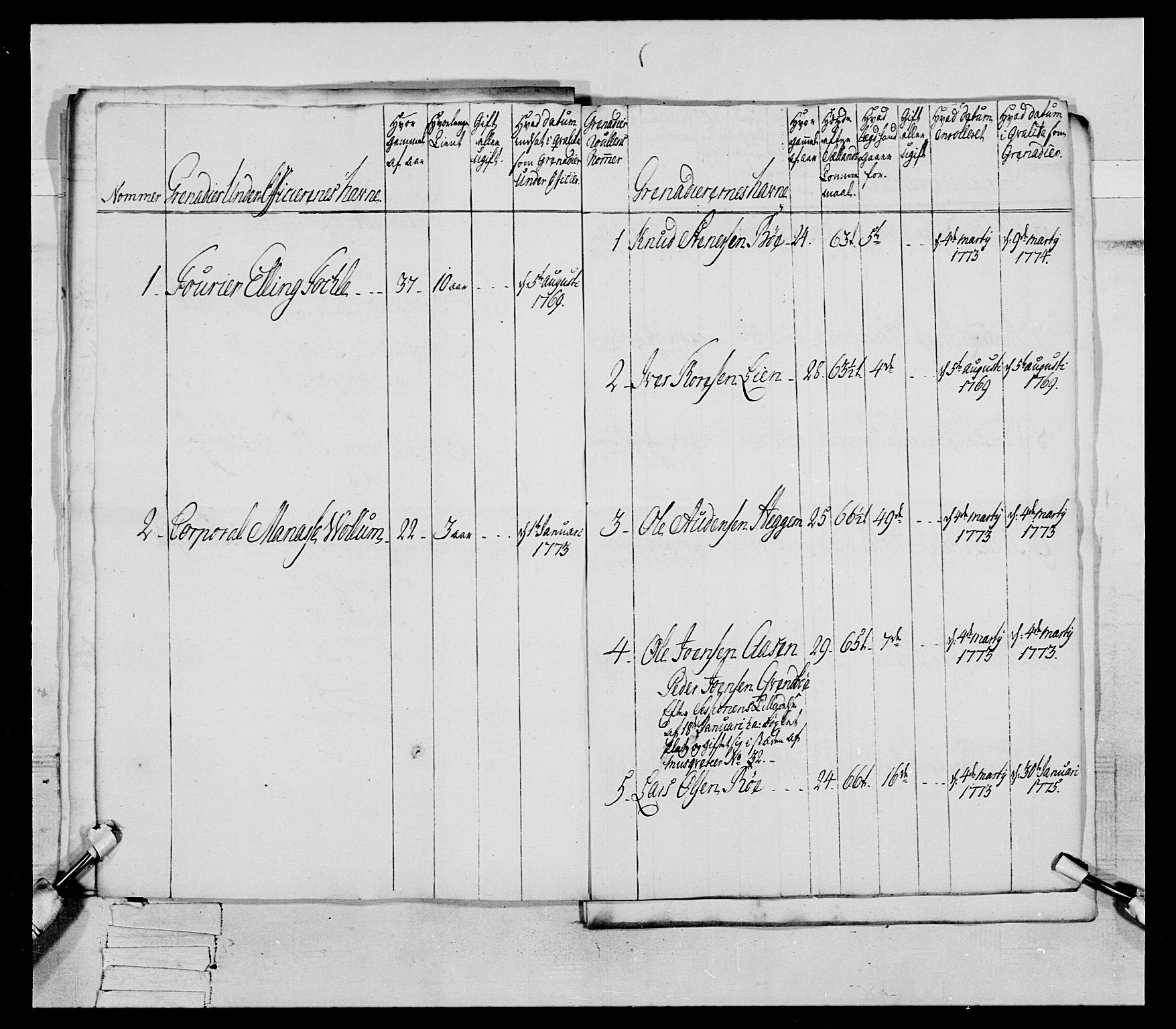 Generalitets- og kommissariatskollegiet, Det kongelige norske kommissariatskollegium, AV/RA-EA-5420/E/Eh/L0077: 2. Trondheimske nasjonale infanteriregiment, 1774-1778, s. 97