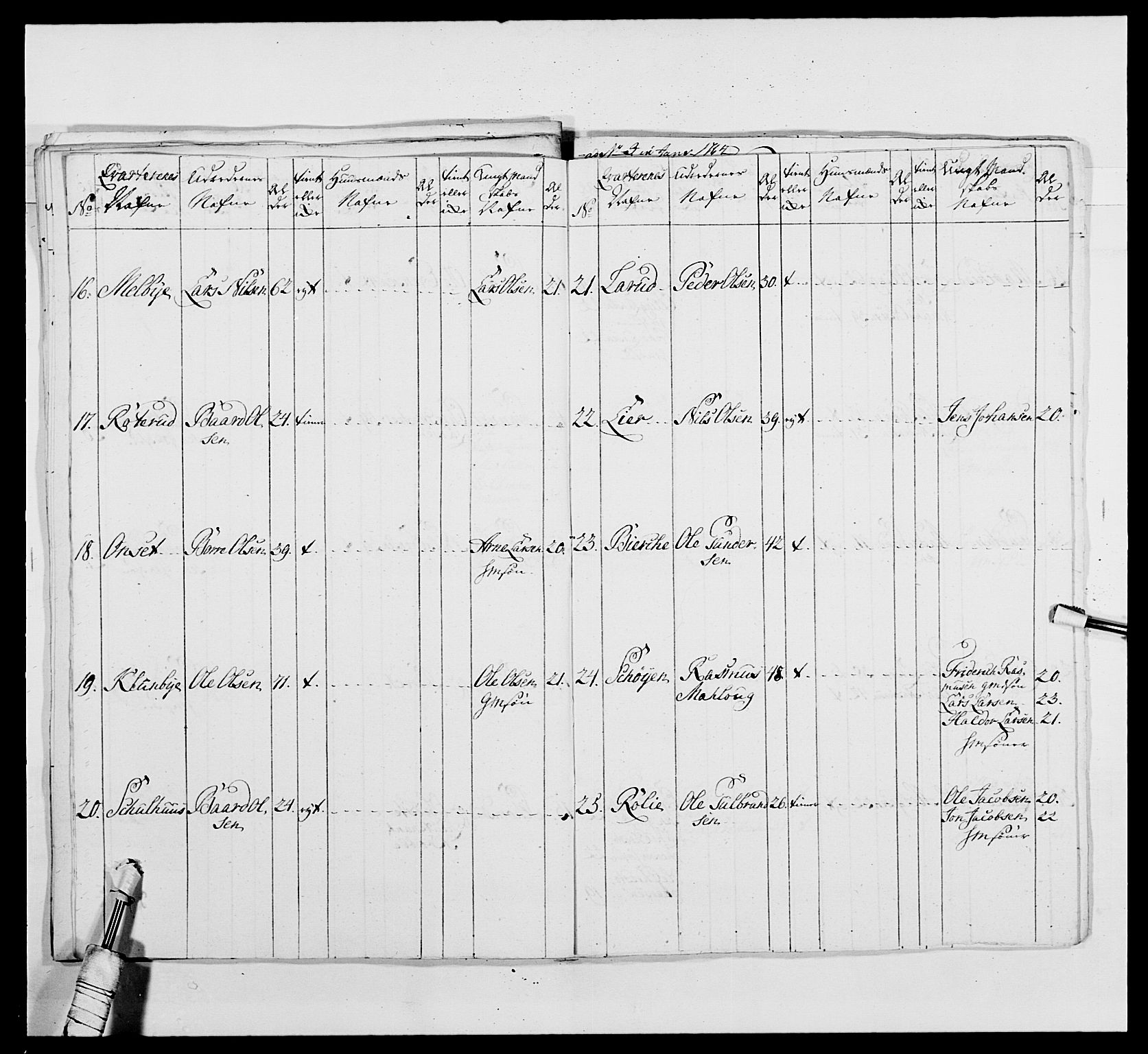 Kommanderende general (KG I) med Det norske krigsdirektorium, AV/RA-EA-5419/E/Ea/L0479b: 3. Sønnafjelske dragonregiment, 1761-1763, s. 393