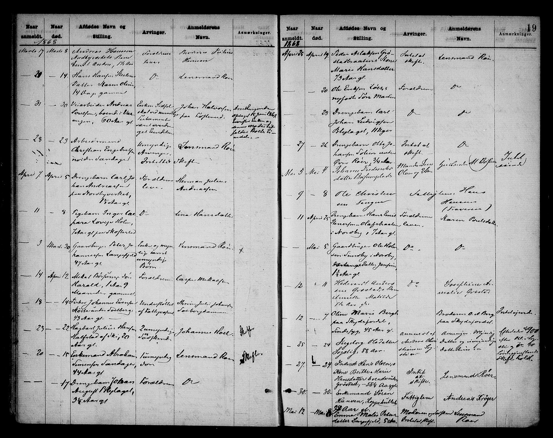 Follo sorenskriveri, SAO/A-10274/H/Ha/Hac/L0001: Dødsanmeldelsesprotokoll, 1862-1912, s. 18b-19a