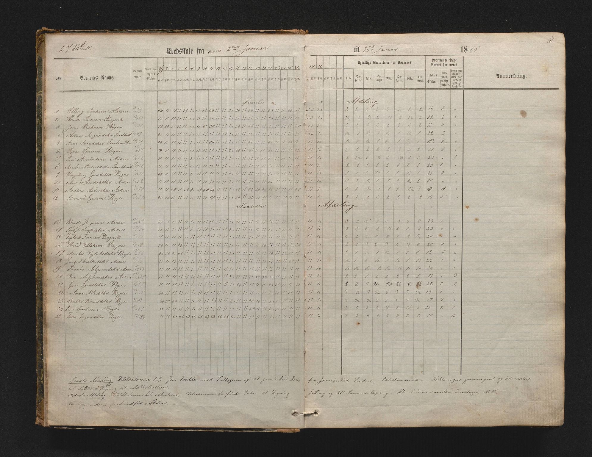 Ullensvang herad. Barneskulane , IKAH/1231b-231/G/Ga/Gaa/L0009: Dagbok for læraren i Kinsarvik prestegjeld for Rogdo og Aga krinsar m/karakterar , 1864-1888