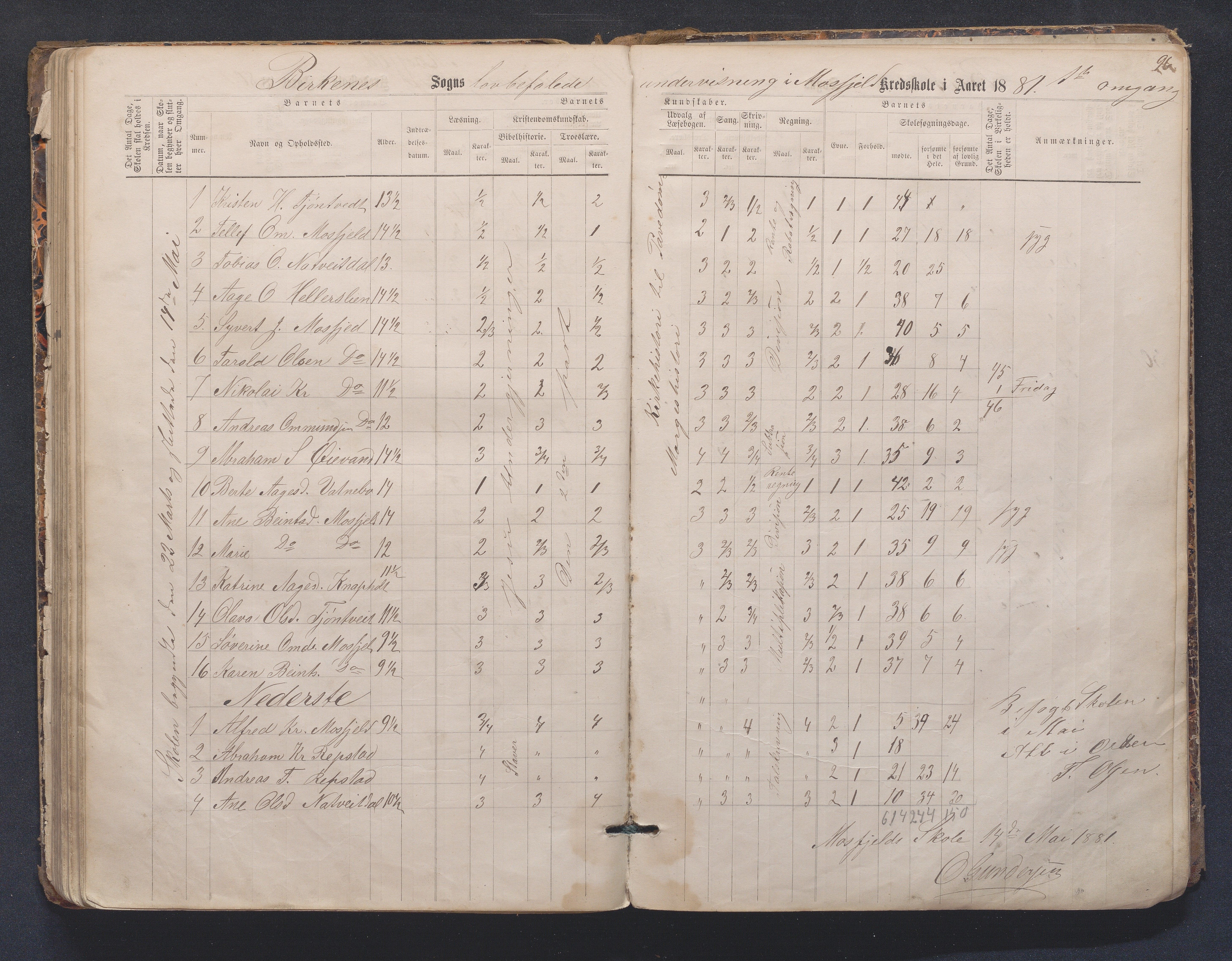 Birkenes kommune, Mosfjell skolekrets, AAKS/KA0928-550f_91/F02/L0001: Skoleprotokoll Flå og Mosfjell, 1867-1909, s. 96