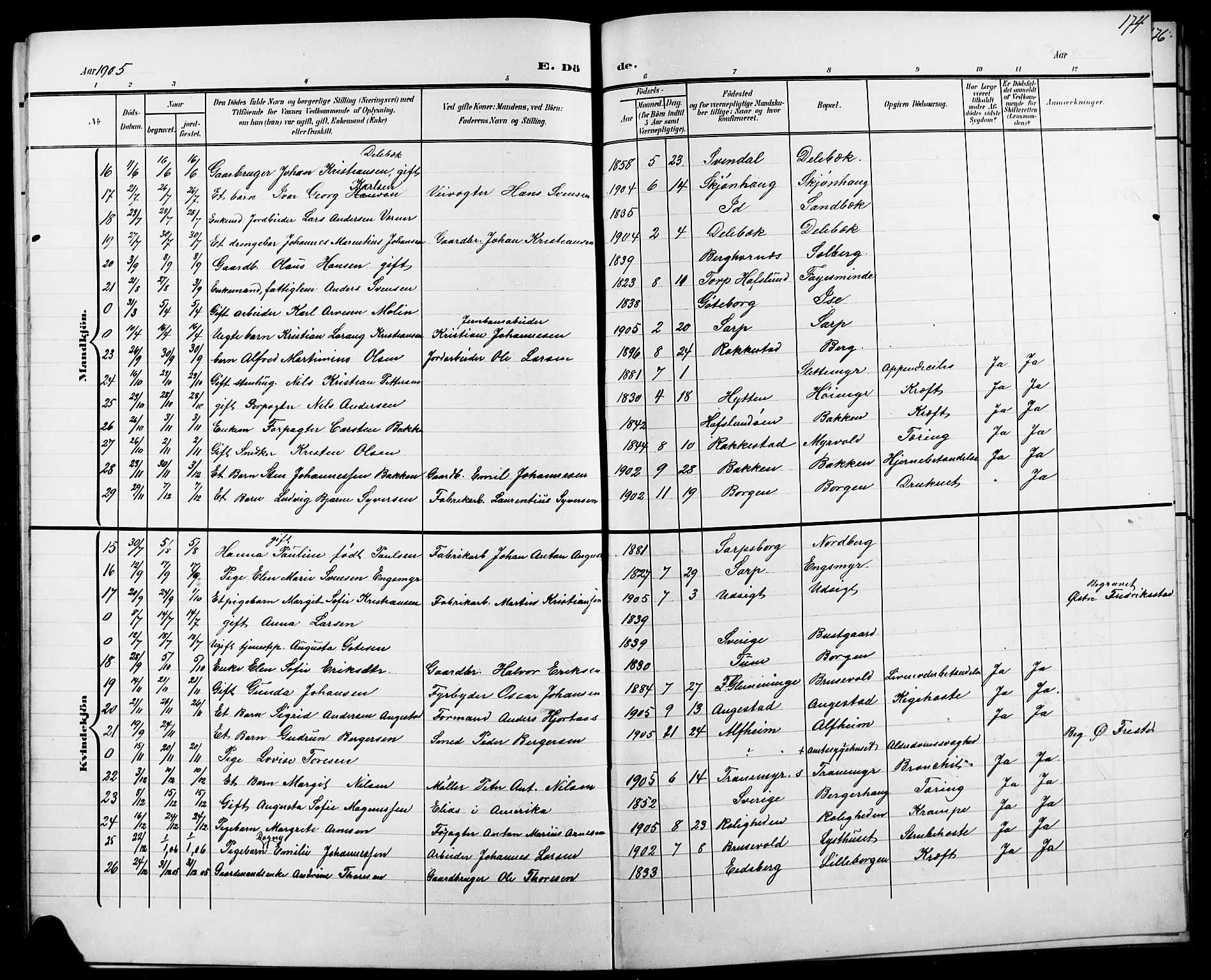 Skjeberg prestekontor Kirkebøker, SAO/A-10923/G/Ga/L0002: Klokkerbok nr. I 2, 1901-1924, s. 174