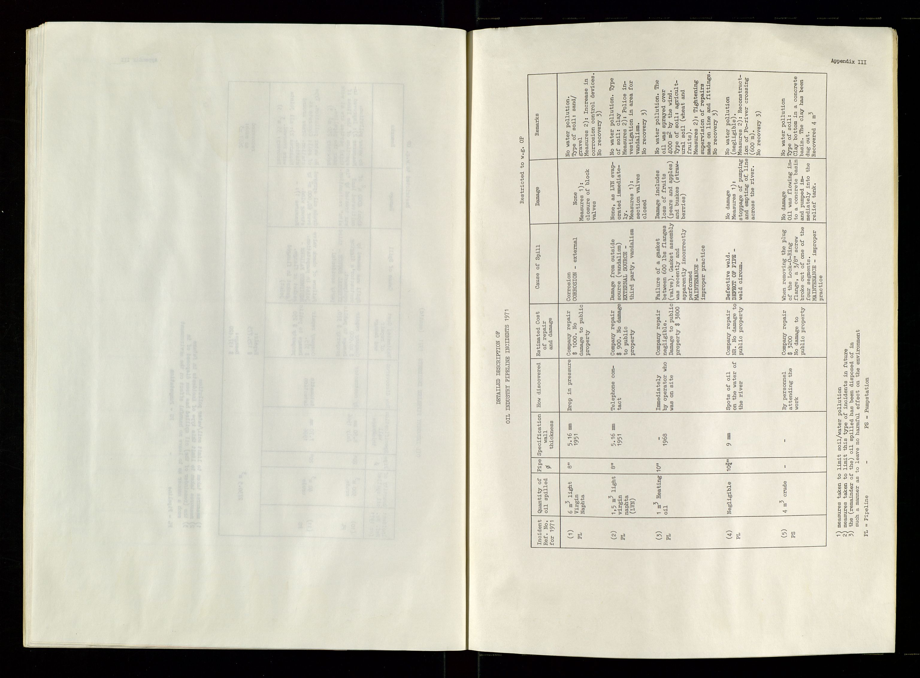 Industridepartementet, Oljekontoret, SAST/A-101348/Dc/L0003: Ekofisk prosjekt, utbygging av Ekofiskfeltet, diverse, 1970-1972