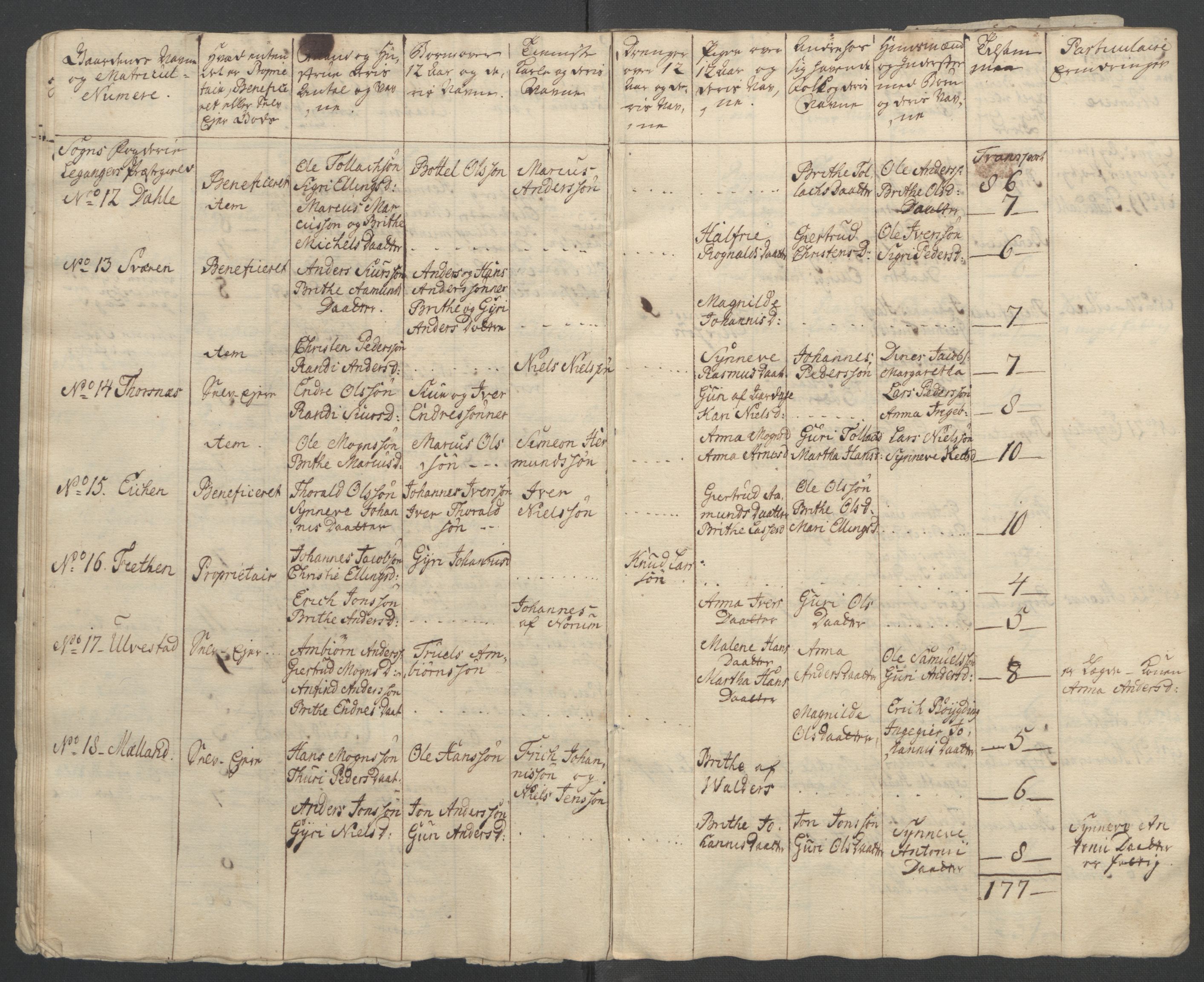 Rentekammeret inntil 1814, Reviderte regnskaper, Fogderegnskap, RA/EA-4092/R52/L3418: Ekstraskatten Sogn, 1762-1769, s. 223