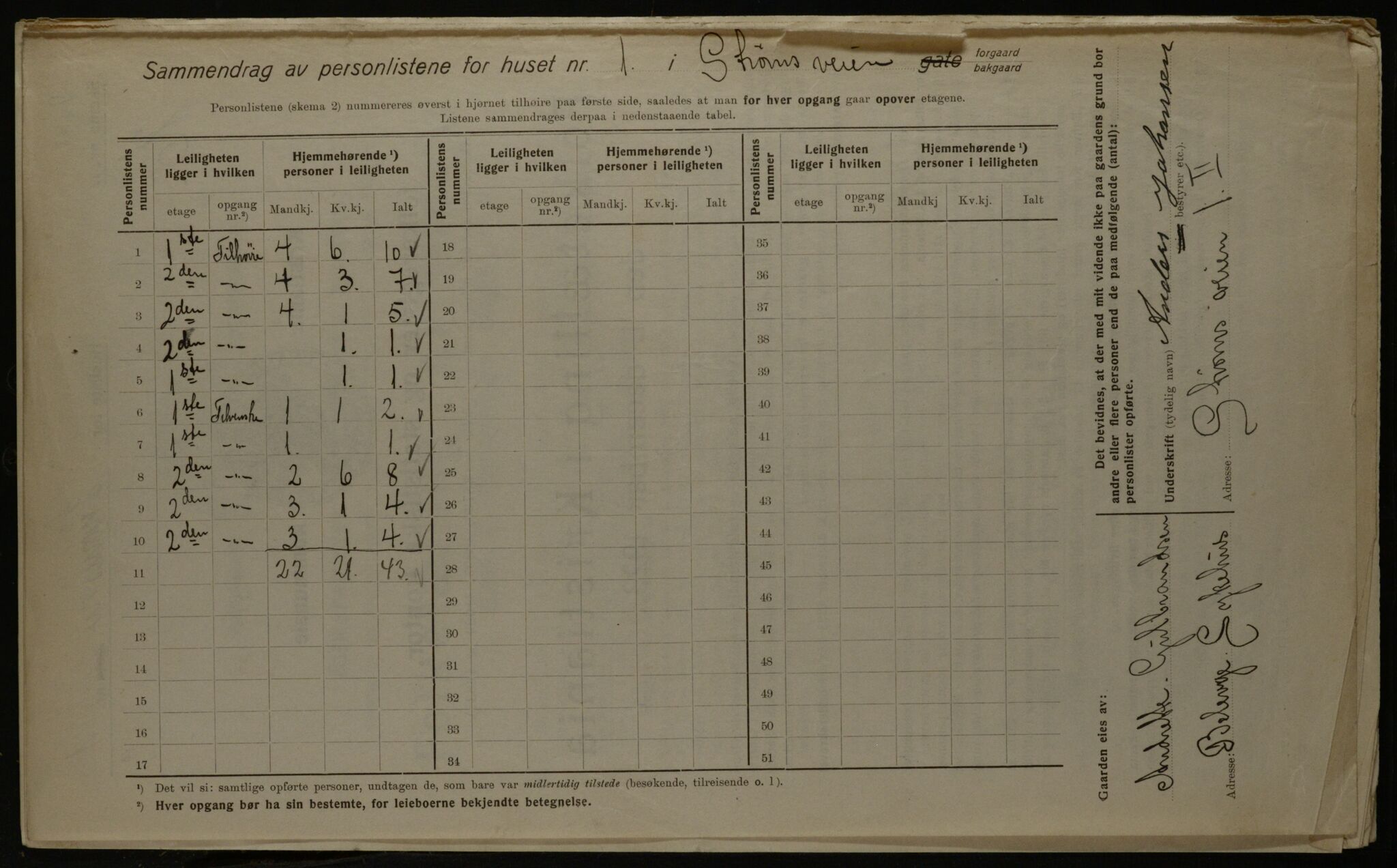 OBA, Kommunal folketelling 1.12.1923 for Kristiania, 1923, s. 115106