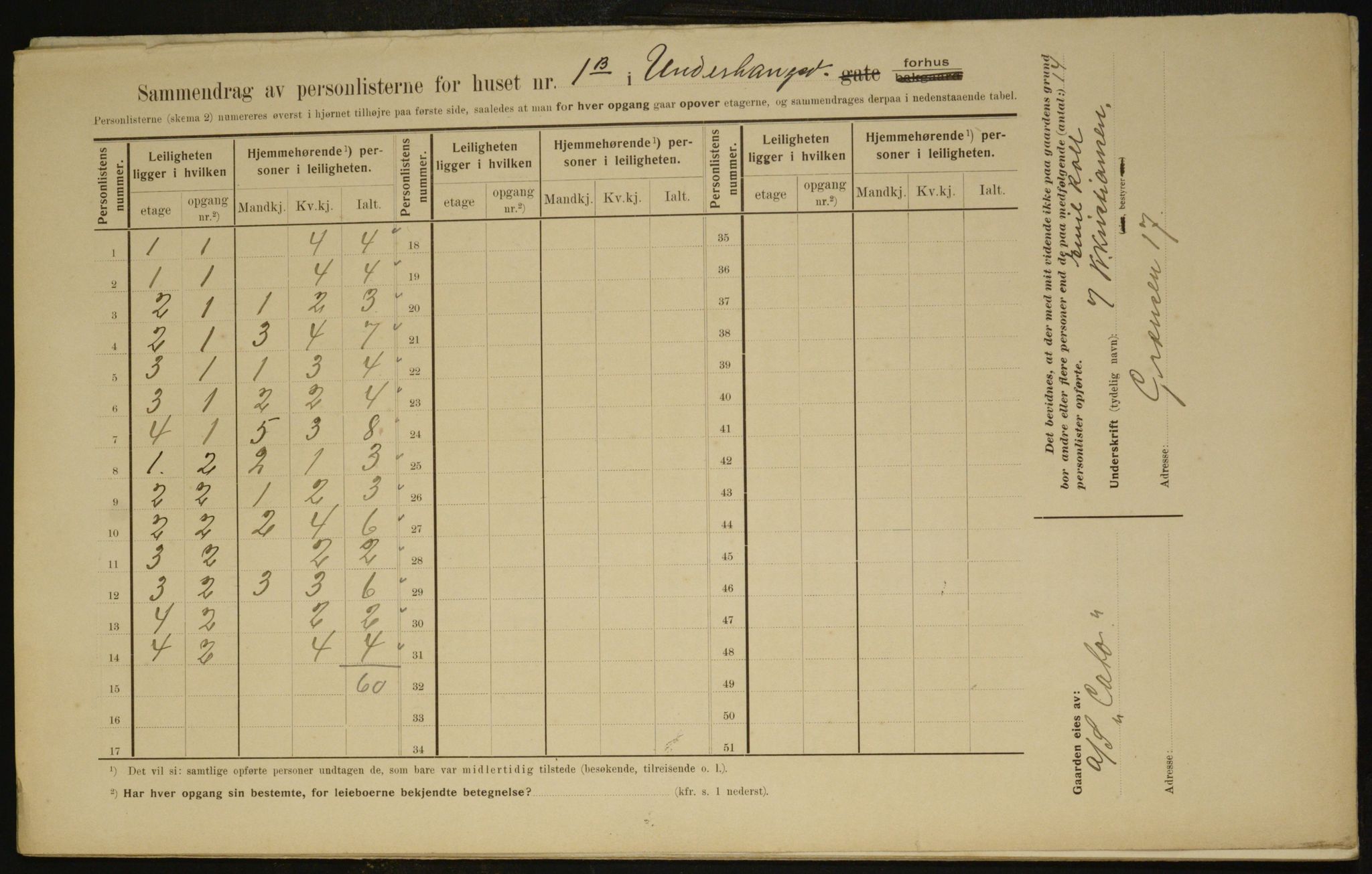 OBA, Kommunal folketelling 1.2.1910 for Kristiania, 1910, s. 113500