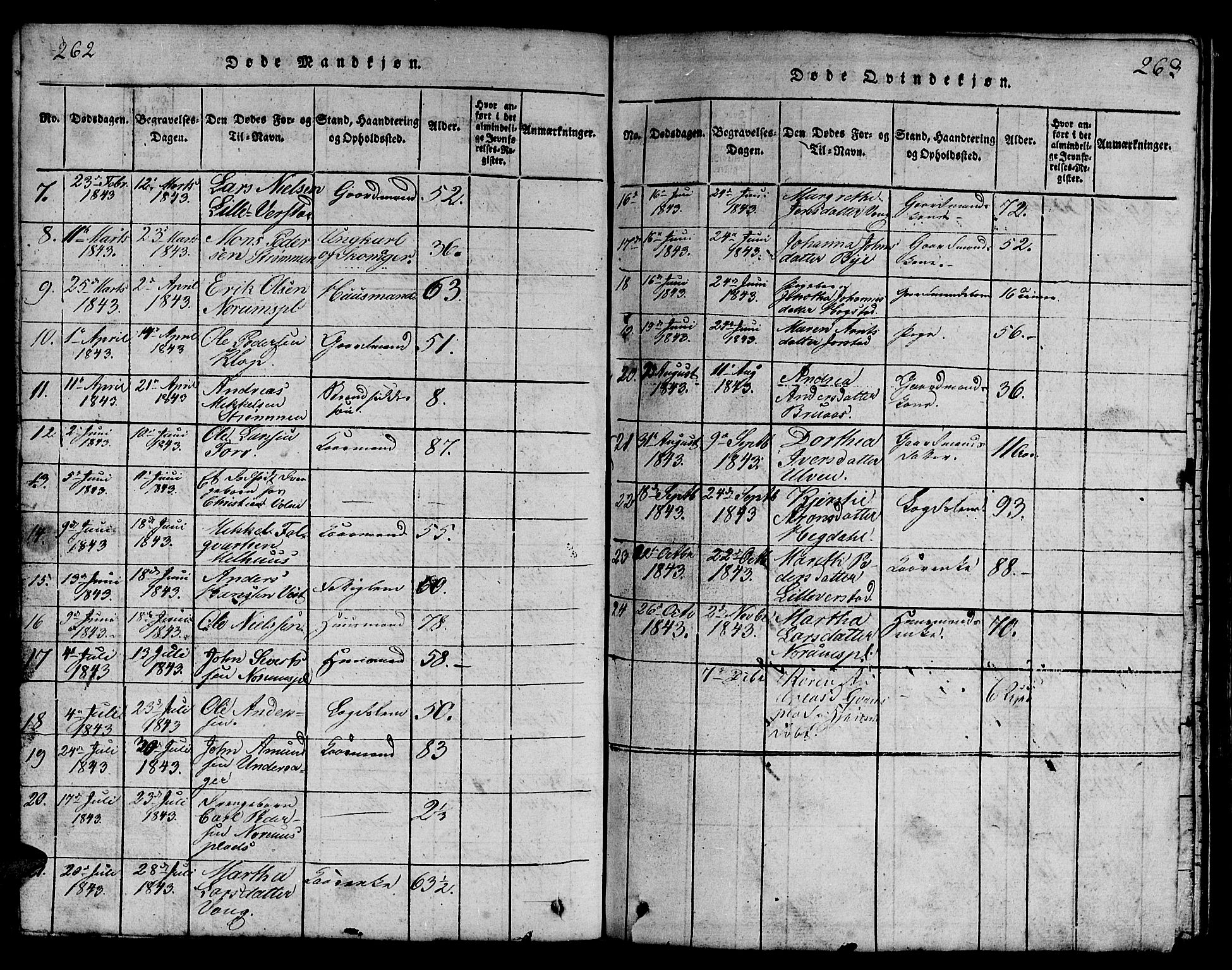 Ministerialprotokoller, klokkerbøker og fødselsregistre - Nord-Trøndelag, SAT/A-1458/730/L0298: Klokkerbok nr. 730C01, 1816-1849, s. 262-263