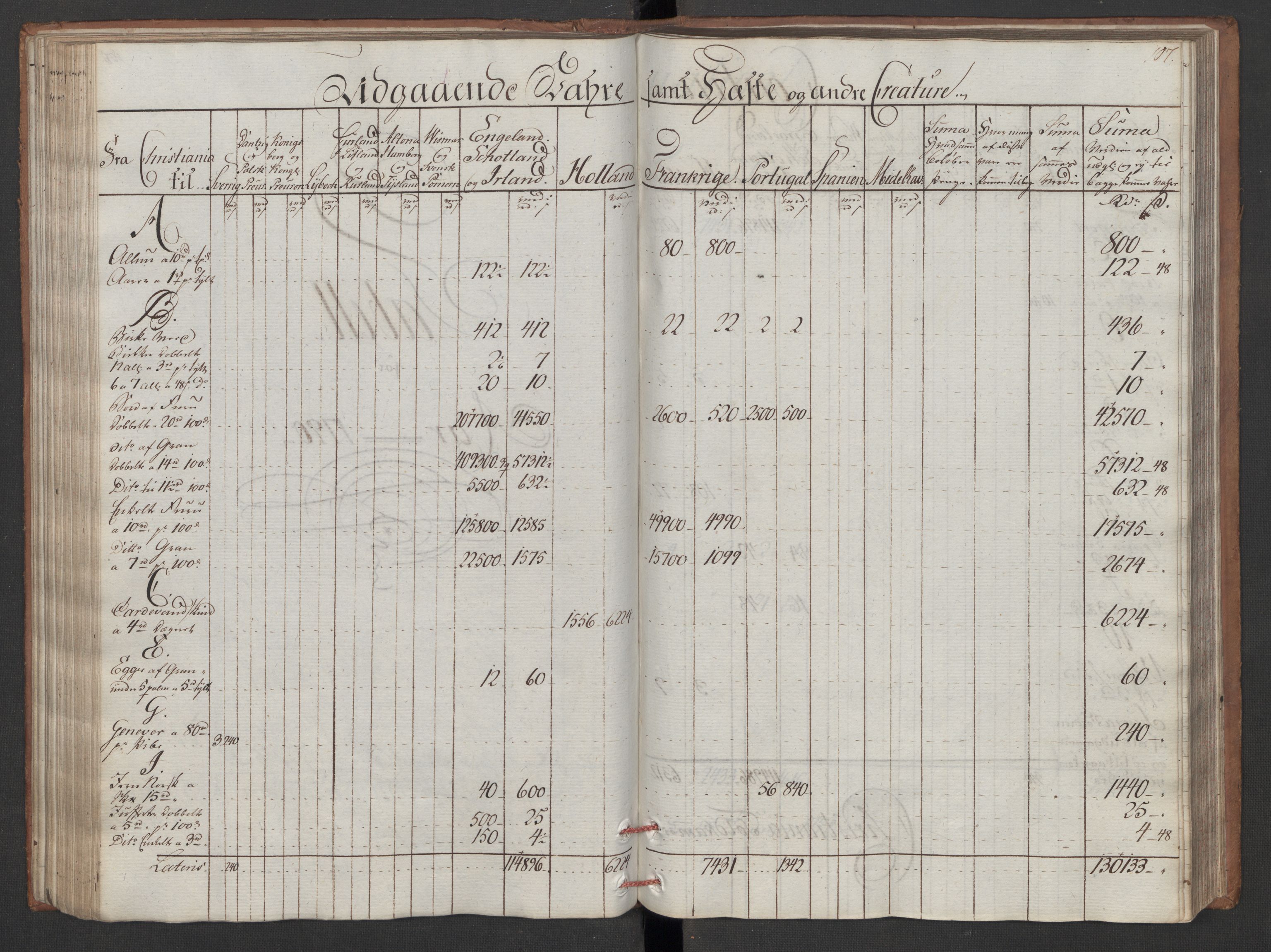 Generaltollkammeret, tollregnskaper, AV/RA-EA-5490/R06/L0180/0001: Tollregnskaper Kristiania / Utgående tollbok, 1790, s. 106b-107a