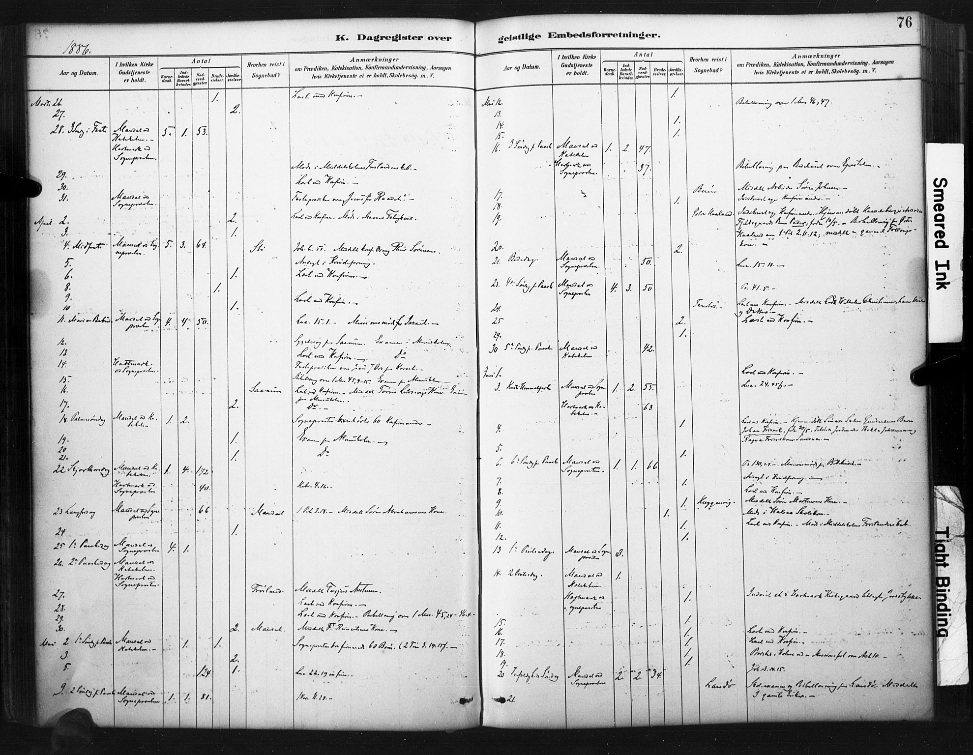 Mandal sokneprestkontor, SAK/1111-0030/F/Fa/Faa/L0017: Ministerialbok nr. A 17, 1880-1926, s. 76