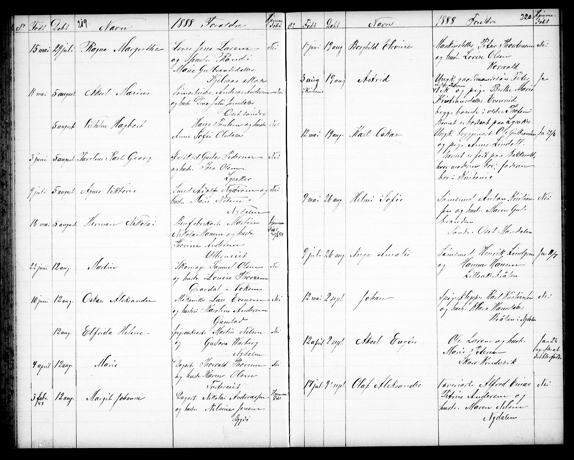 Vestre Aker prestekontor Kirkebøker, AV/SAO-A-10025/G/Ga/L0003: Klokkerbok nr. I 3, 1878-1891, s. 219-220