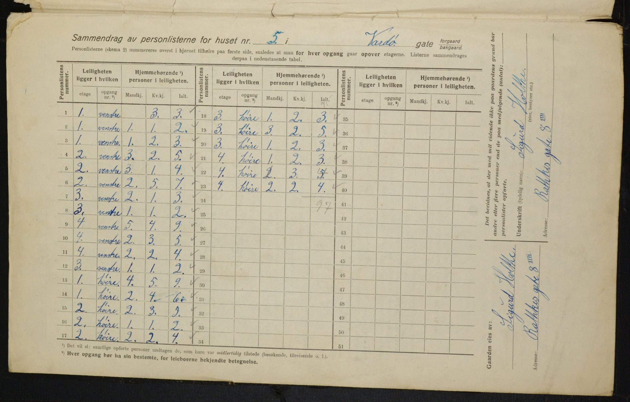 OBA, Kommunal folketelling 1.2.1916 for Kristiania, 1916, s. 125658