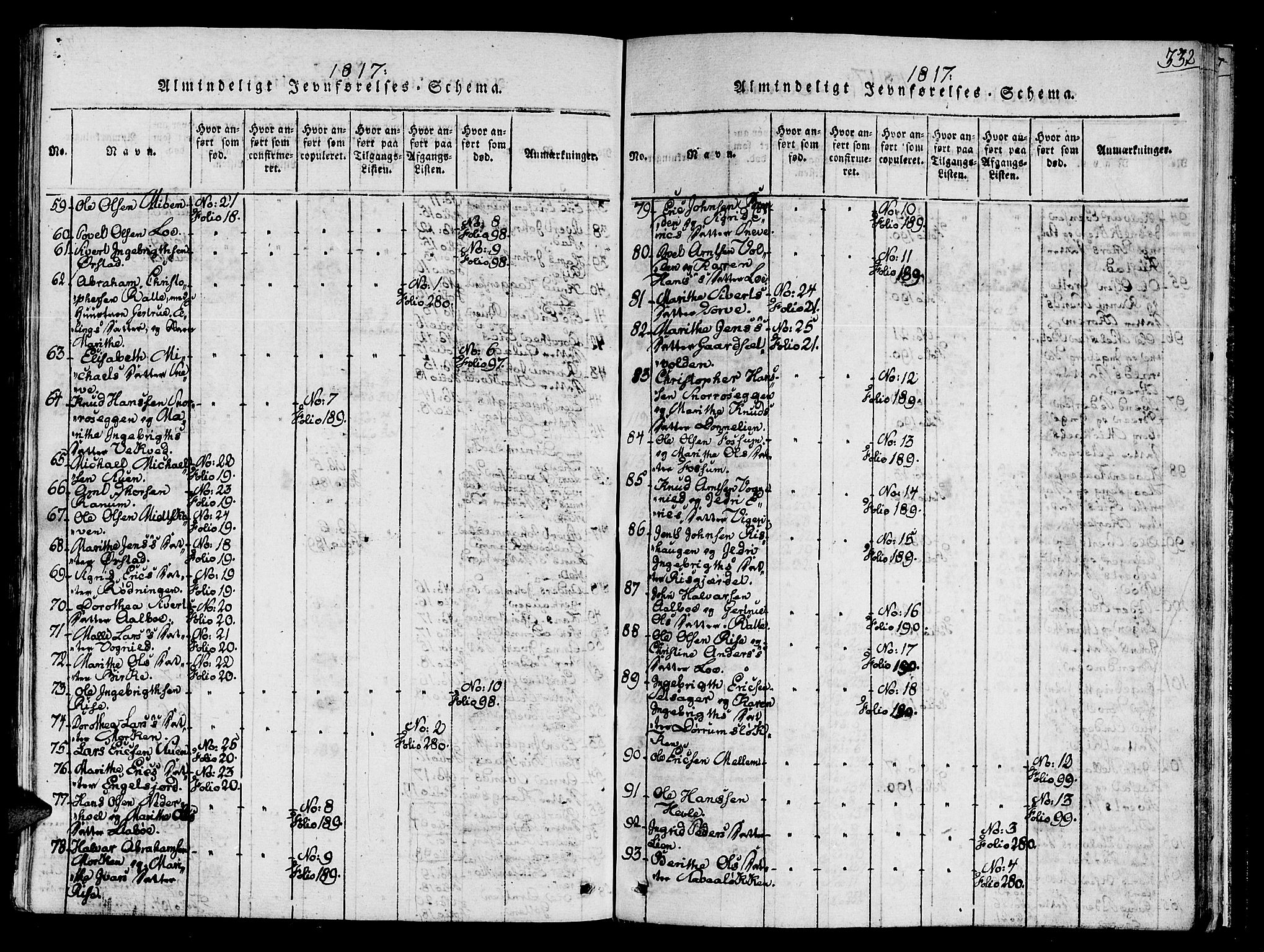Ministerialprotokoller, klokkerbøker og fødselsregistre - Sør-Trøndelag, SAT/A-1456/678/L0895: Ministerialbok nr. 678A05 /1, 1816-1821, s. 332