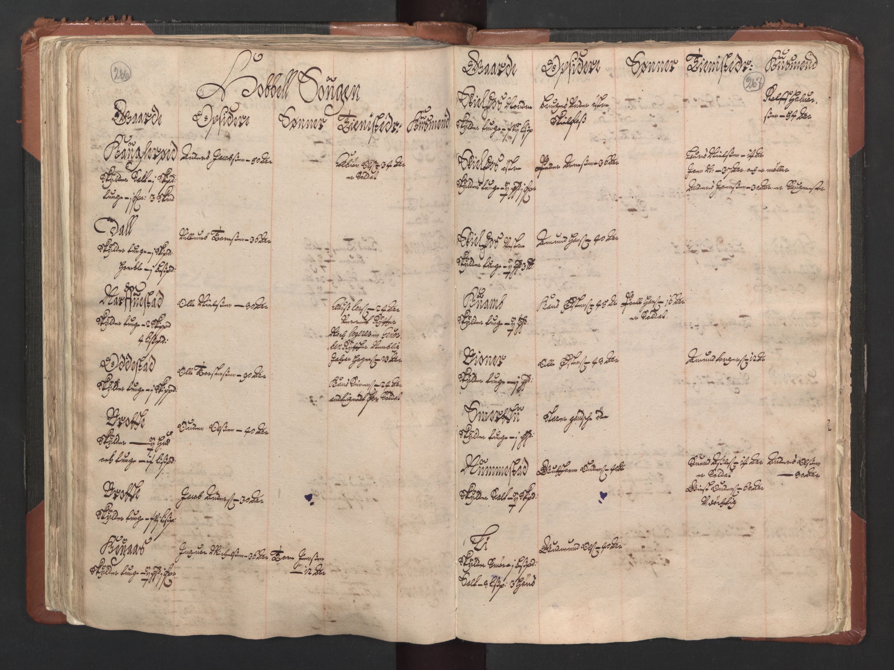 RA, Fogdenes og sorenskrivernes manntall 1664-1666, nr. 1: Fogderier (len og skipreider) i nåværende Østfold fylke, 1664, s. 266-267