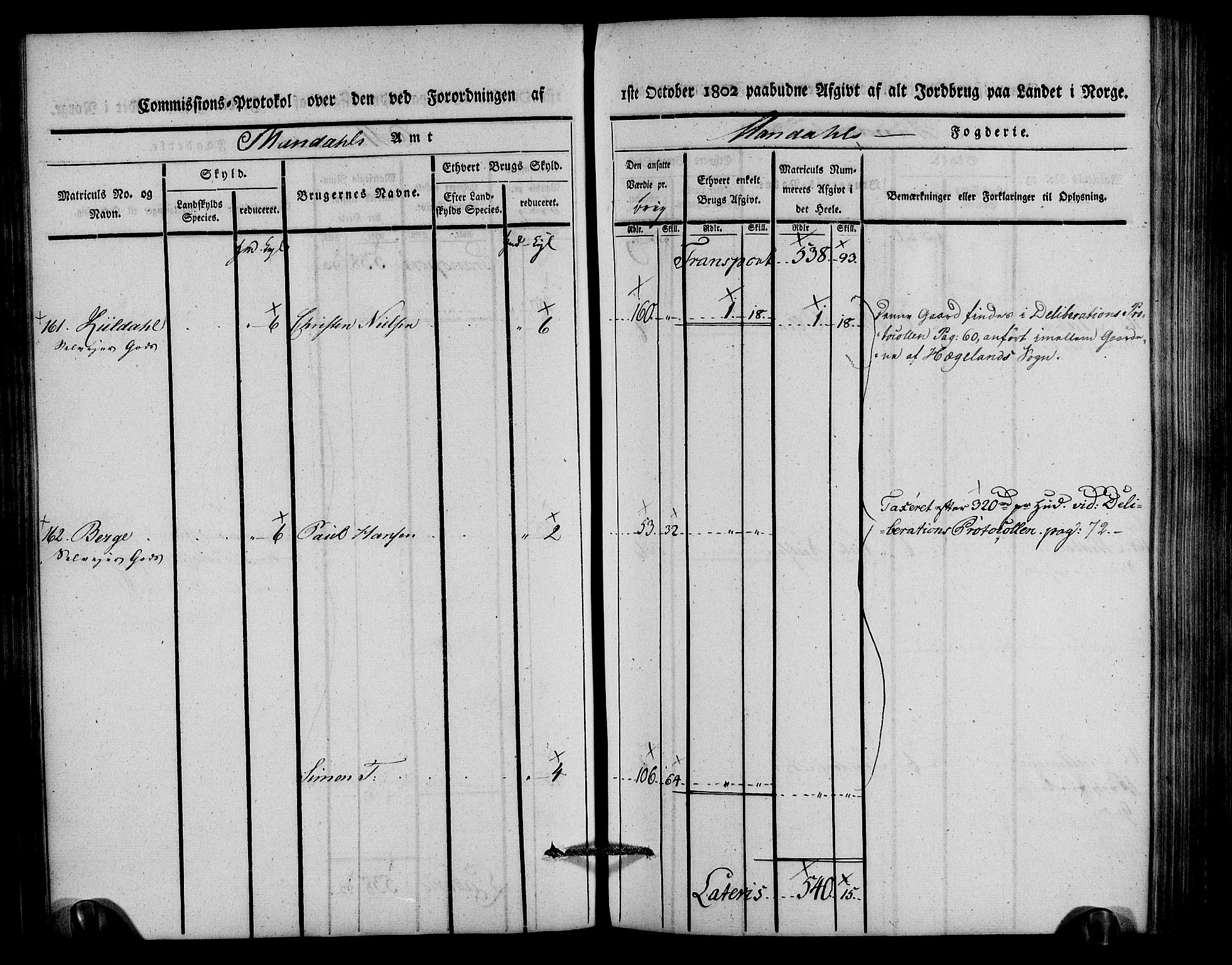 Rentekammeret inntil 1814, Realistisk ordnet avdeling, AV/RA-EA-4070/N/Ne/Nea/L0088: Mandal fogderi. Kommisjonsprotokoll "Nr. 2", for Søgne, Greipstad, Hægeland, Øvrebø, Oddernes, Tveit og Vennesla sogn, 1803, s. 140