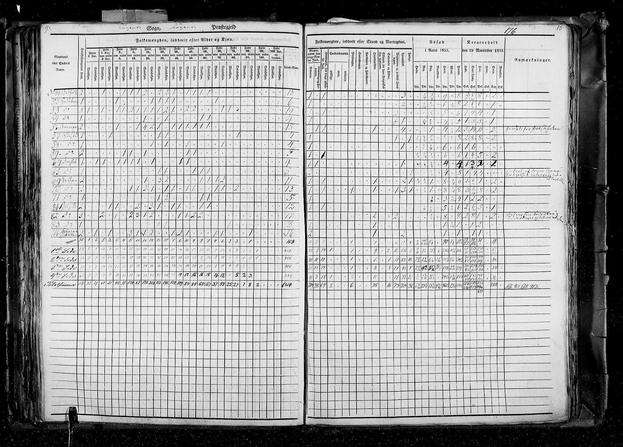 RA, Folketellingen 1835, bind 4: Buskerud amt og Jarlsberg og Larvik amt, 1835, s. 176