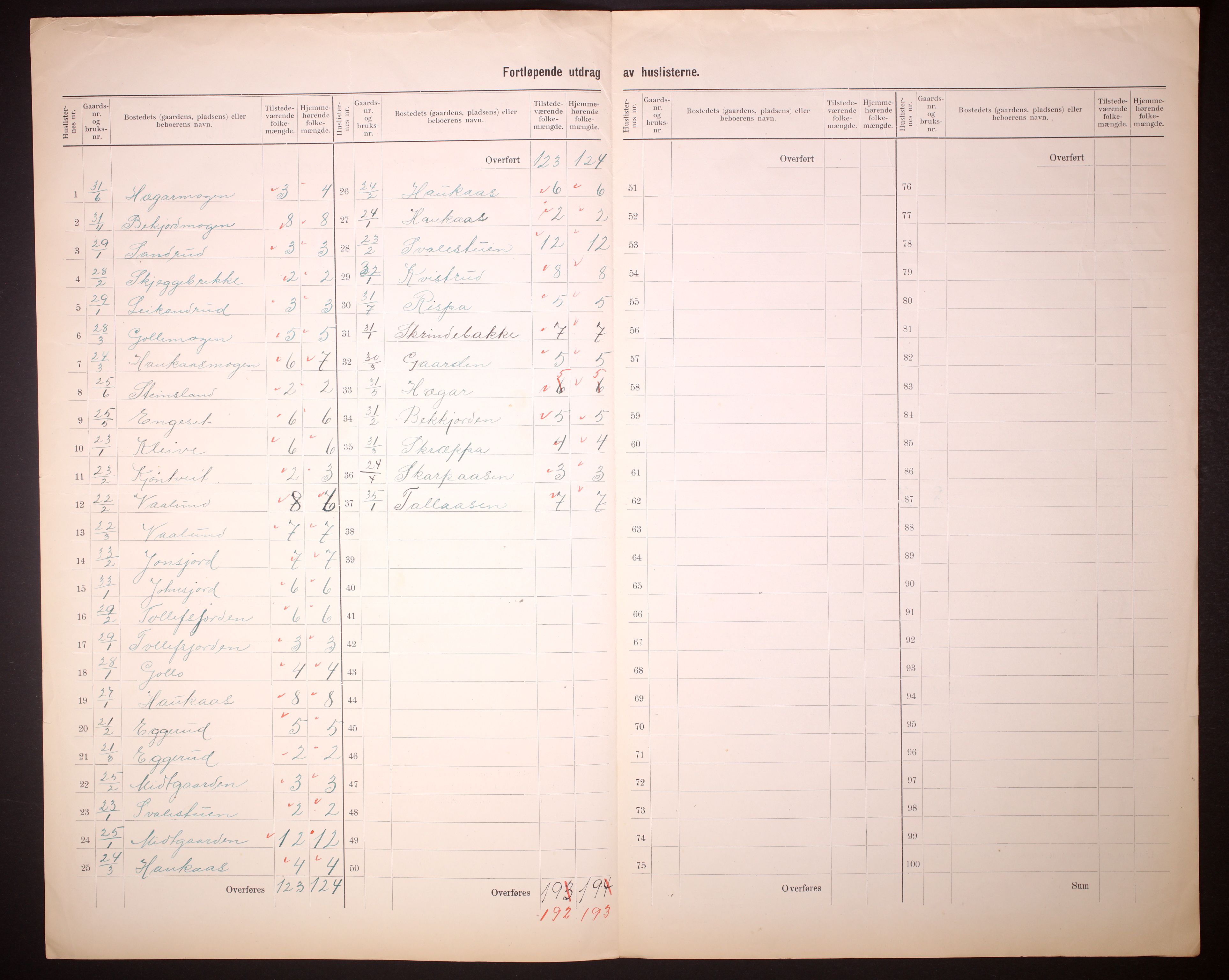 RA, Folketelling 1910 for 0826 Tinn herred, 1910, s. 9