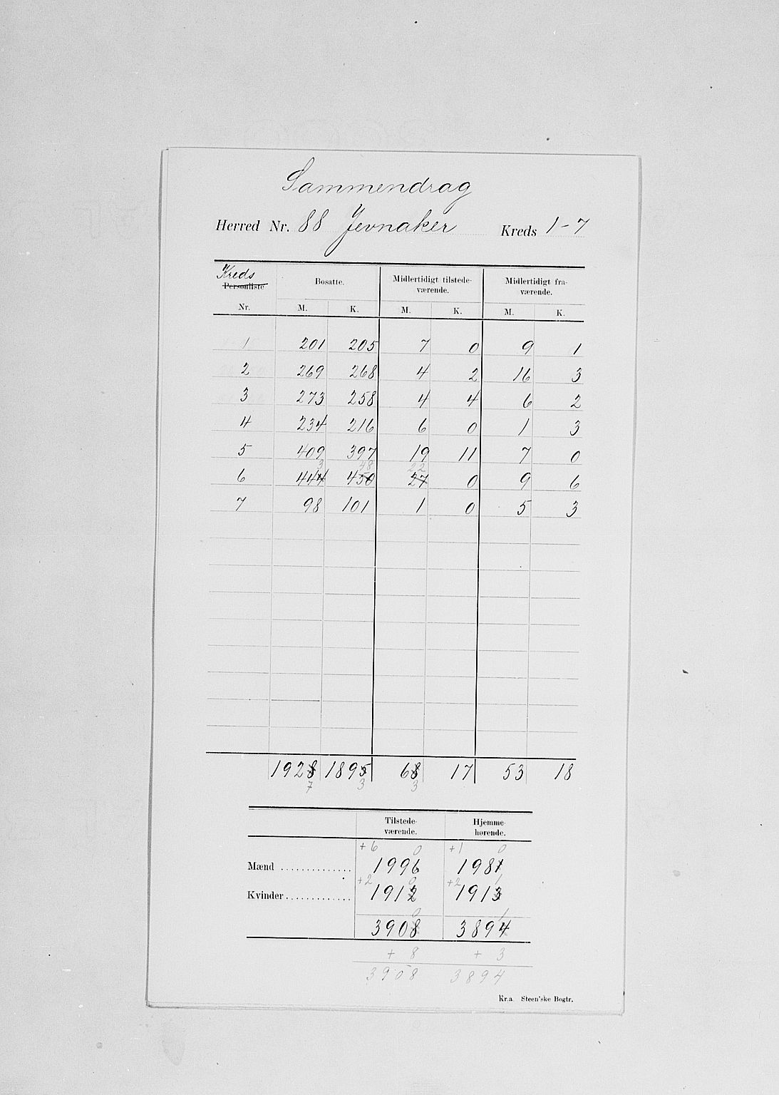 SAH, Folketelling 1900 for 0532 Jevnaker herred, 1900, s. 5