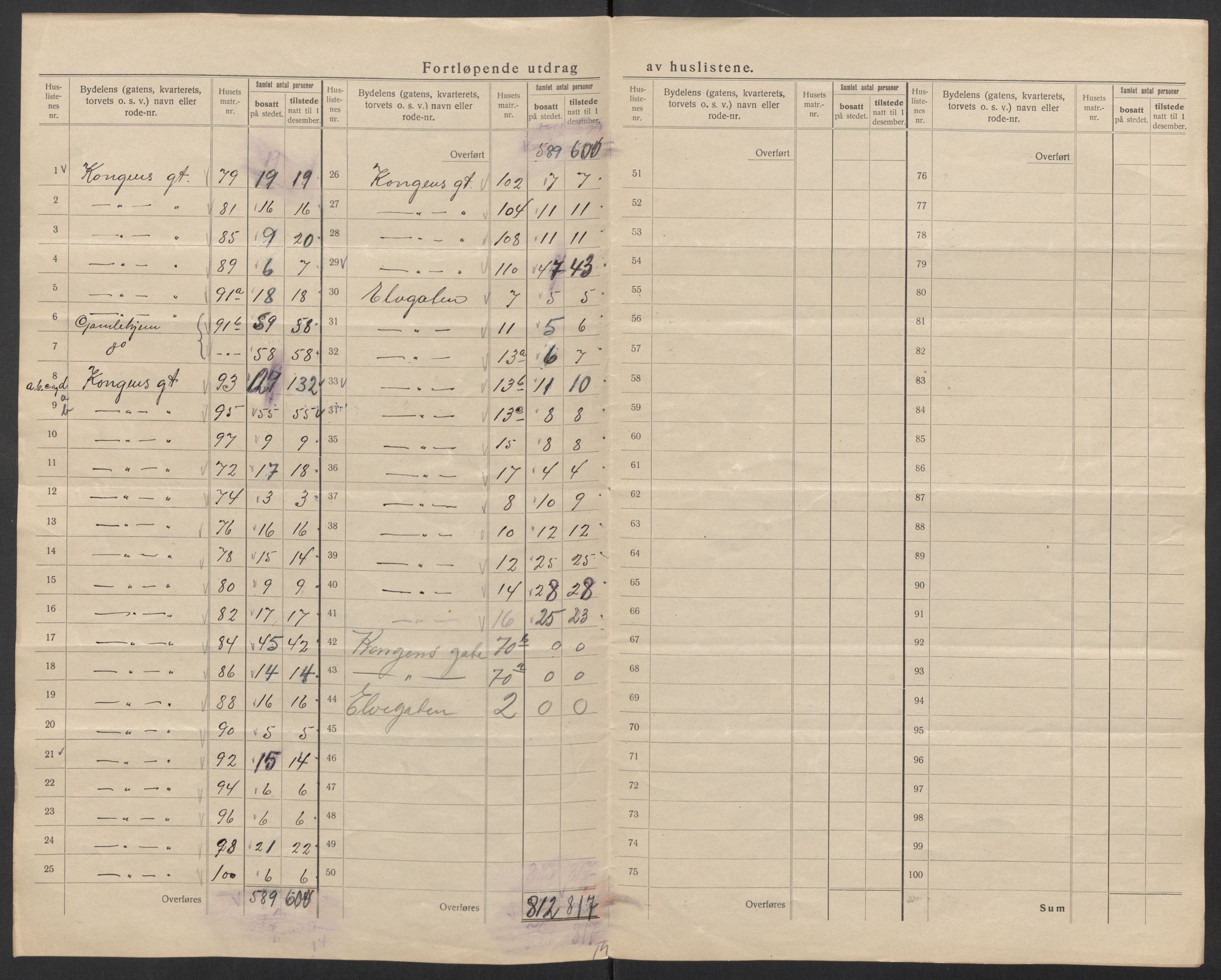 SAT, Folketelling 1920 for 1601 Trondheim kjøpstad, 1920, s. 51