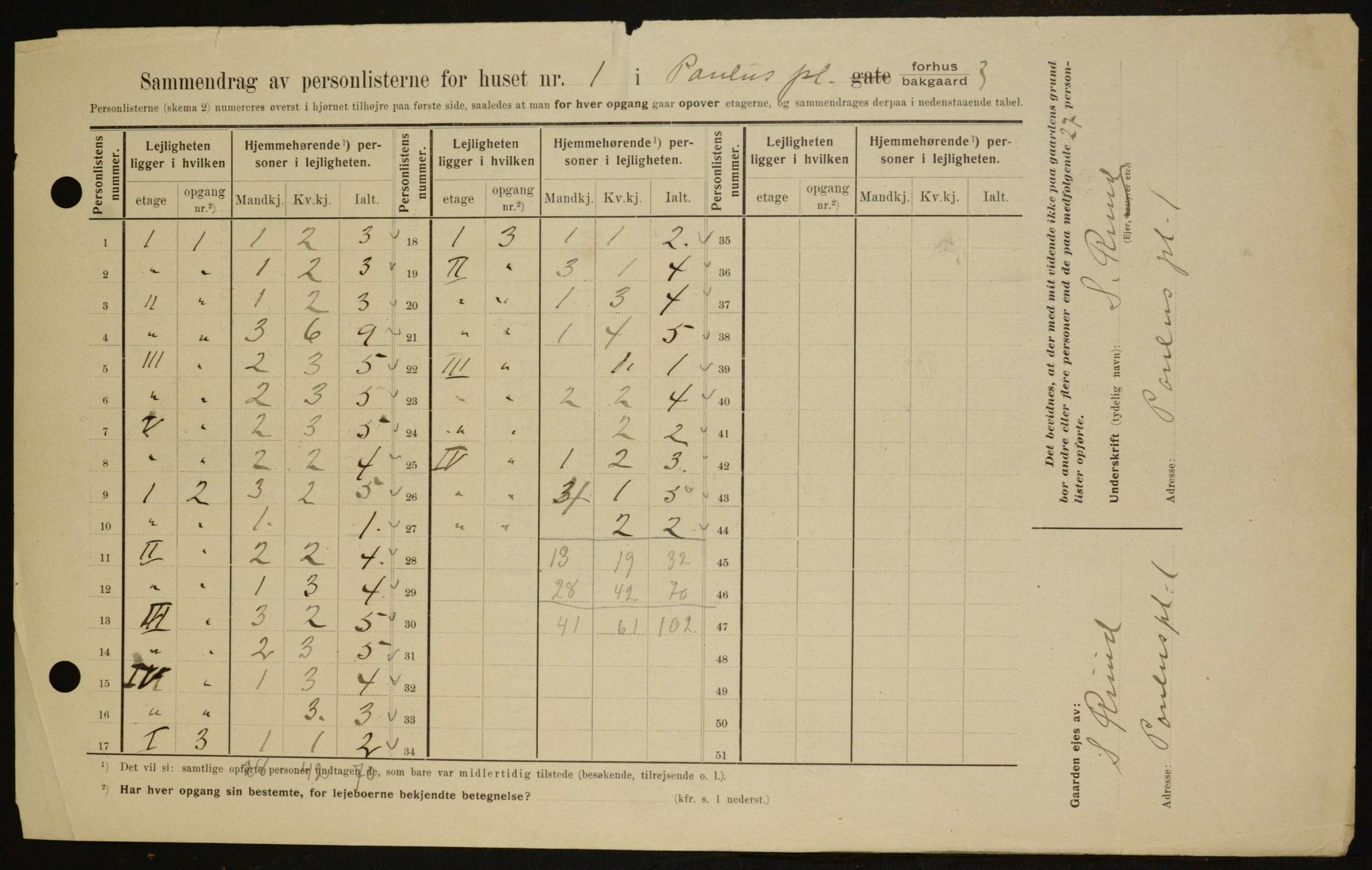 OBA, Kommunal folketelling 1.2.1909 for Kristiania kjøpstad, 1909, s. 71106